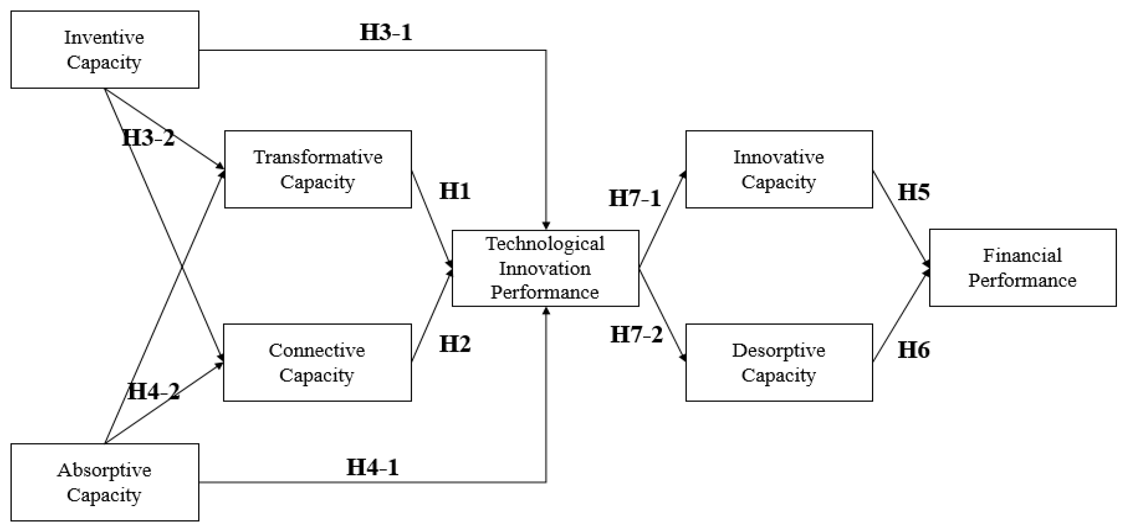 Sustainability 10 02787 g001