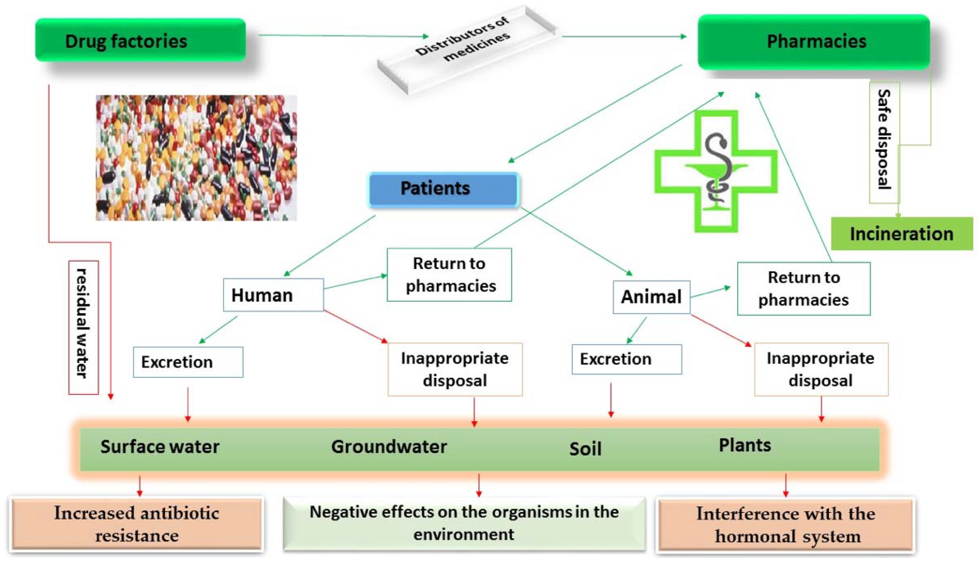 Sustainability 10 02788 g001