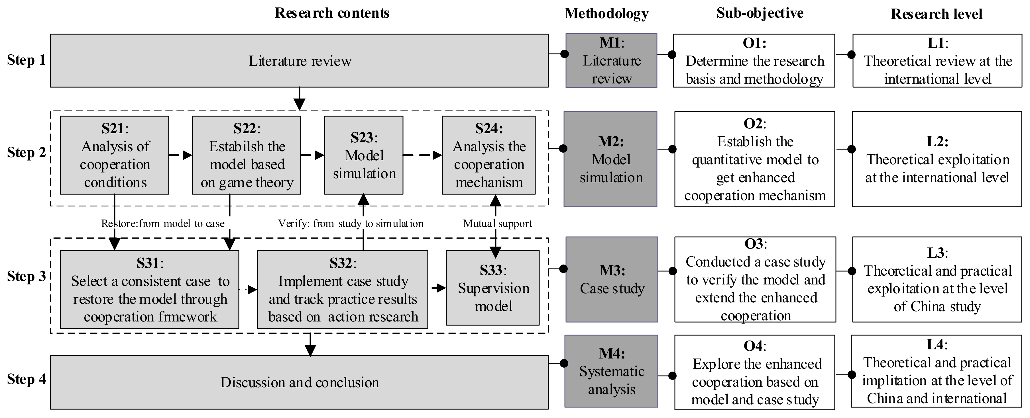 Sustainability 10 02791 g001