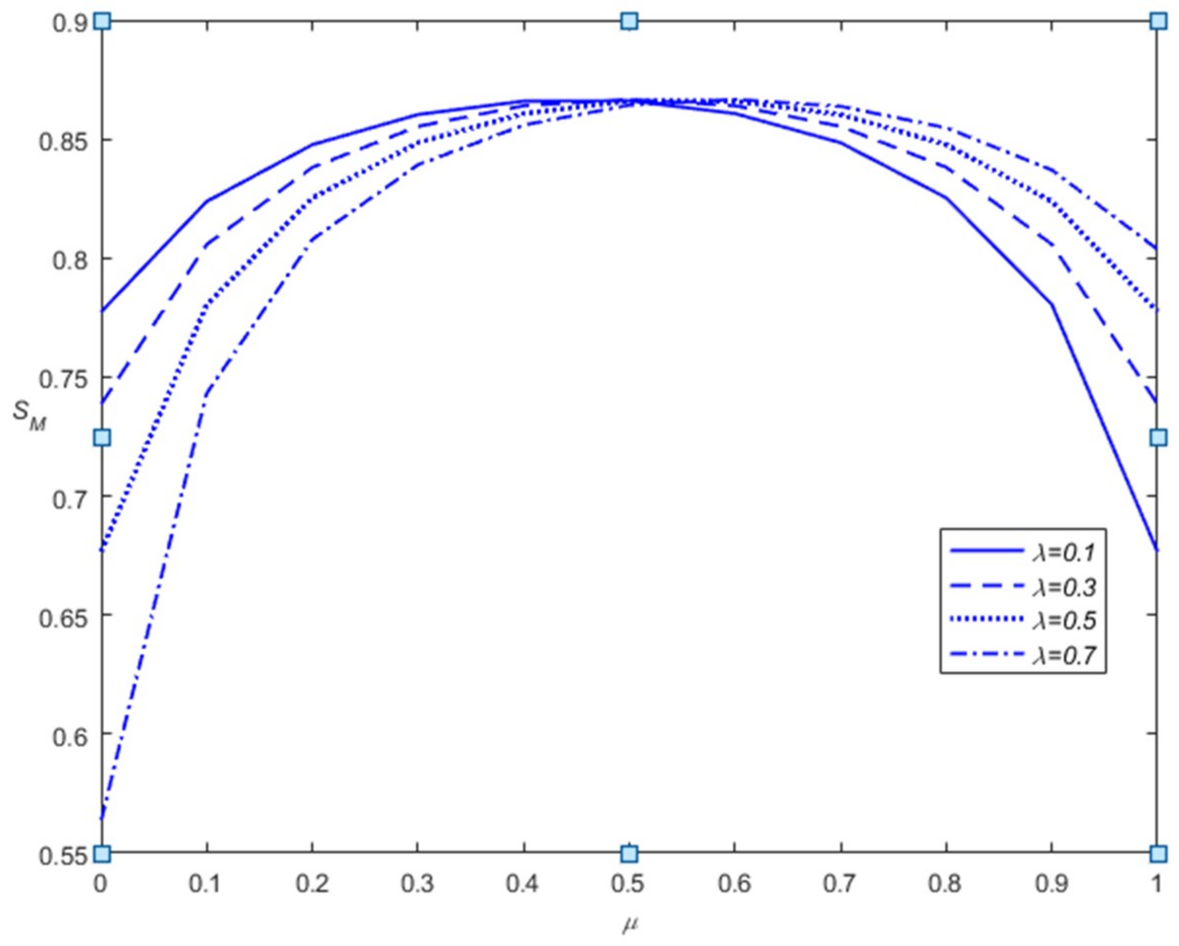Sustainability 10 02791 g003