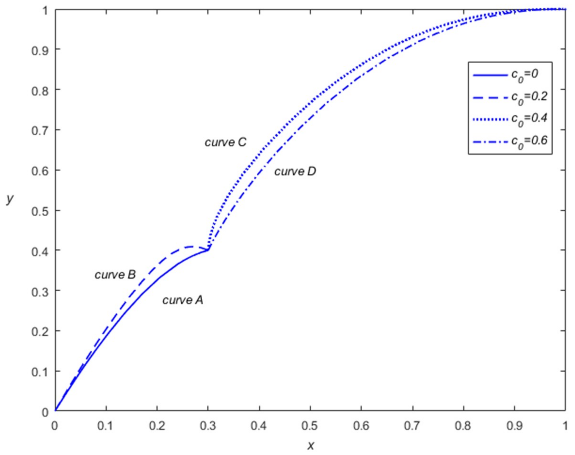 Sustainability 10 02791 g004