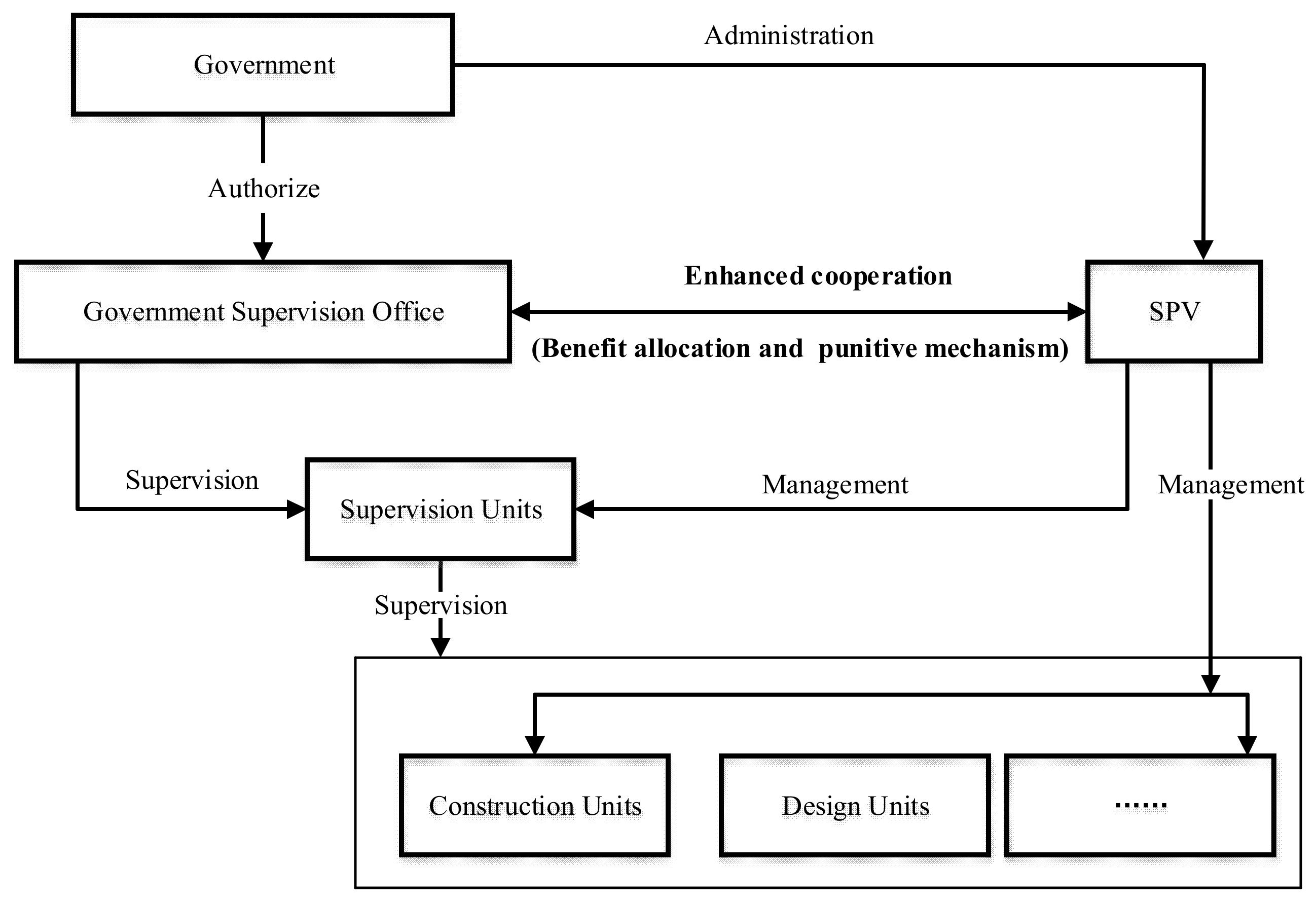 Sustainability 10 02791 g005