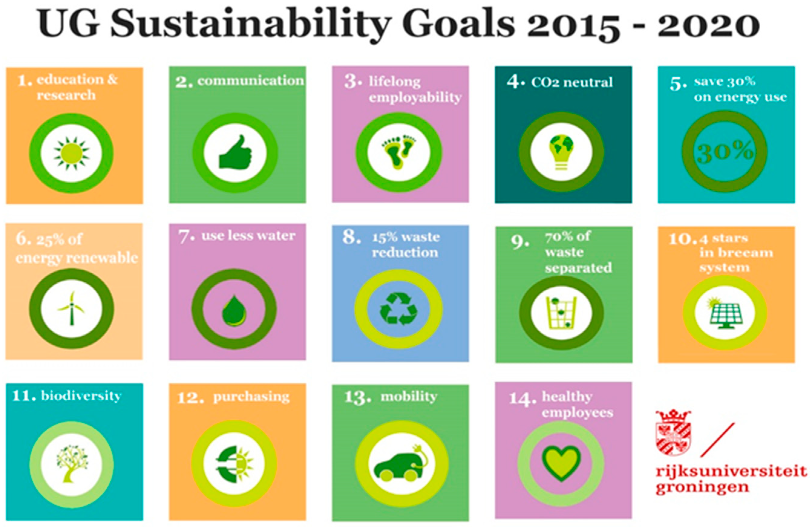 Sustainability 10 02803 g001
