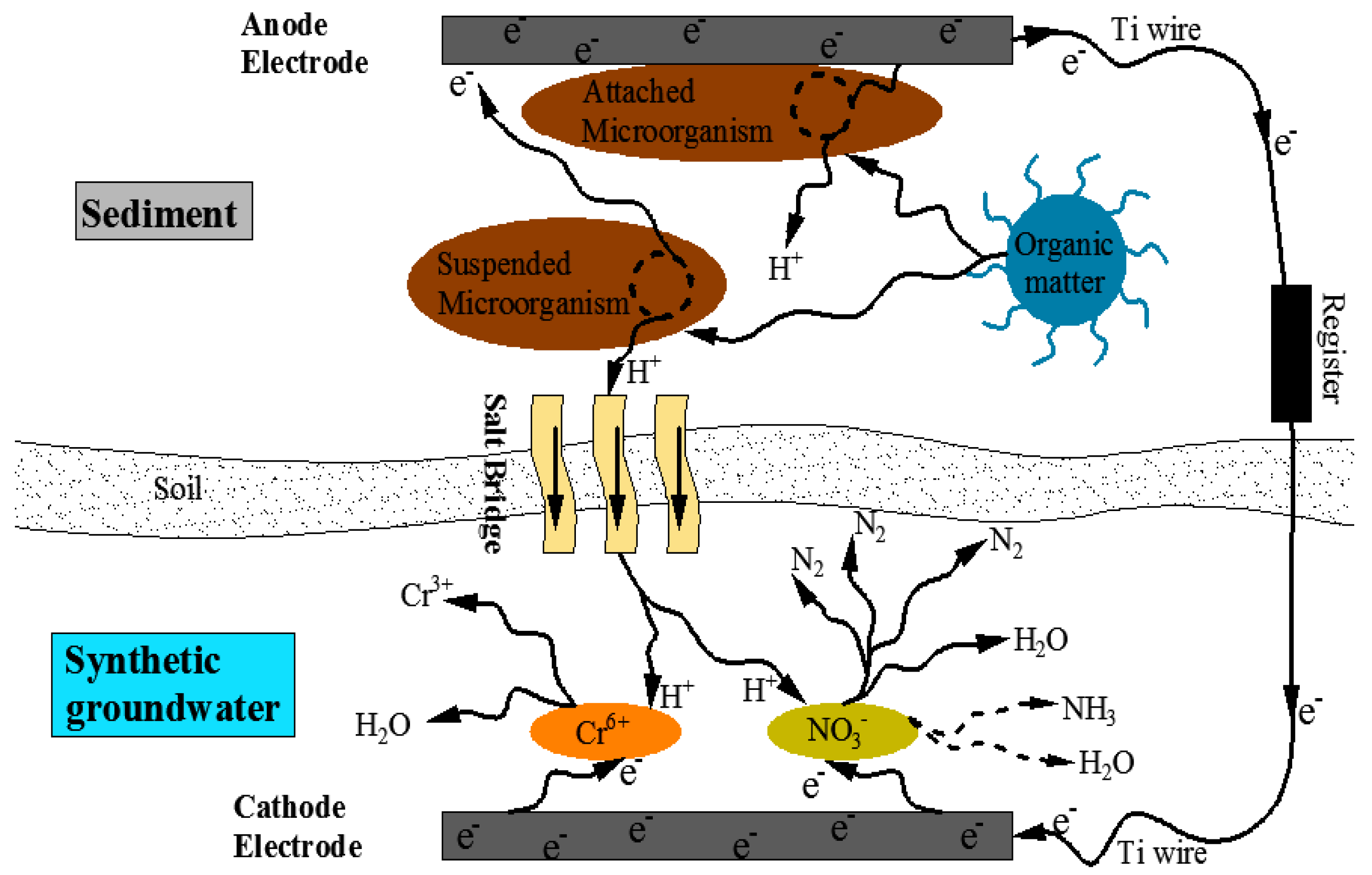 Sustainability 10 02806 g003 Sustainability 10 02806 g003
