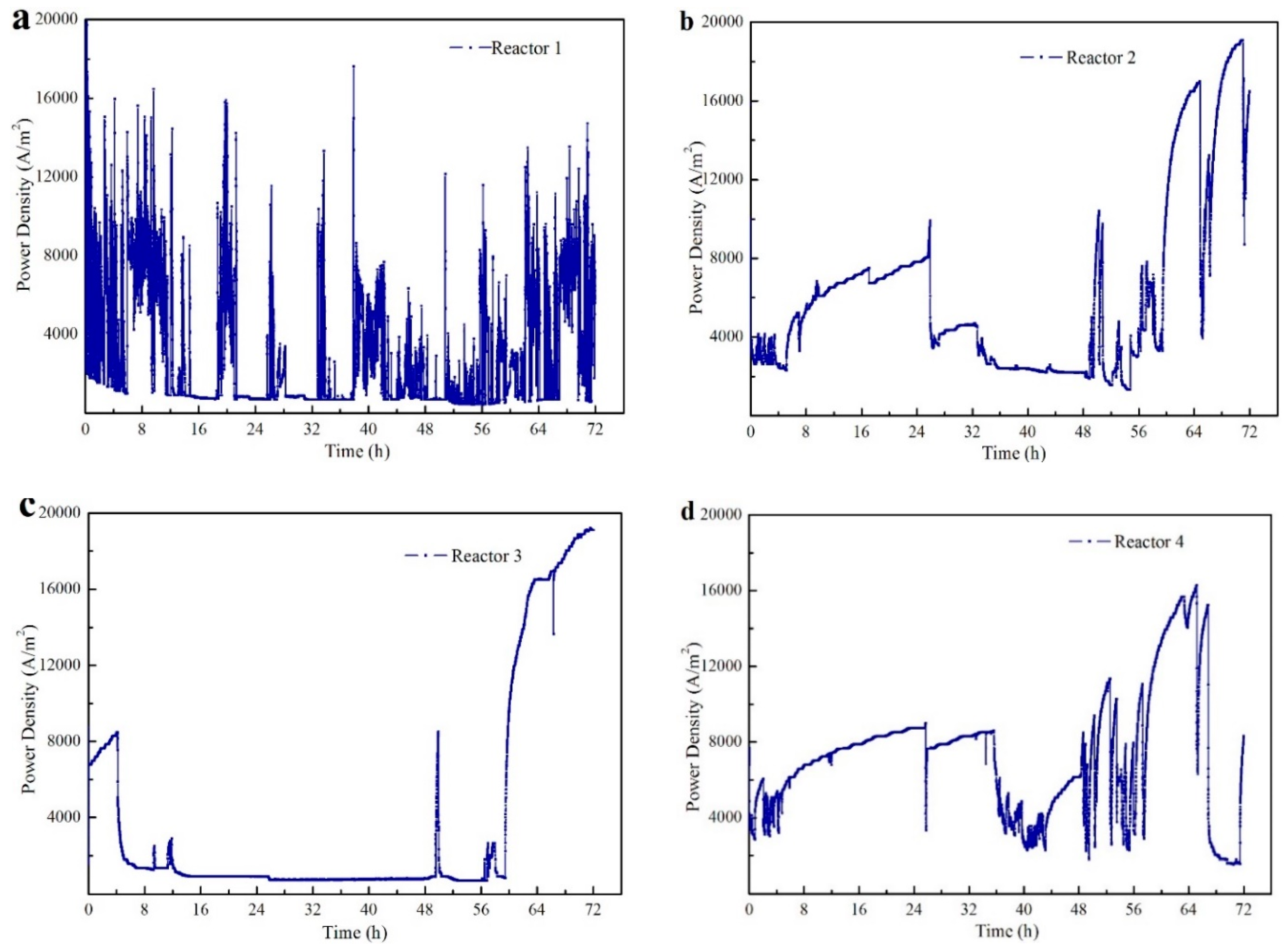 Sustainability 10 02806 g005 Sustainability 10 02806 g005