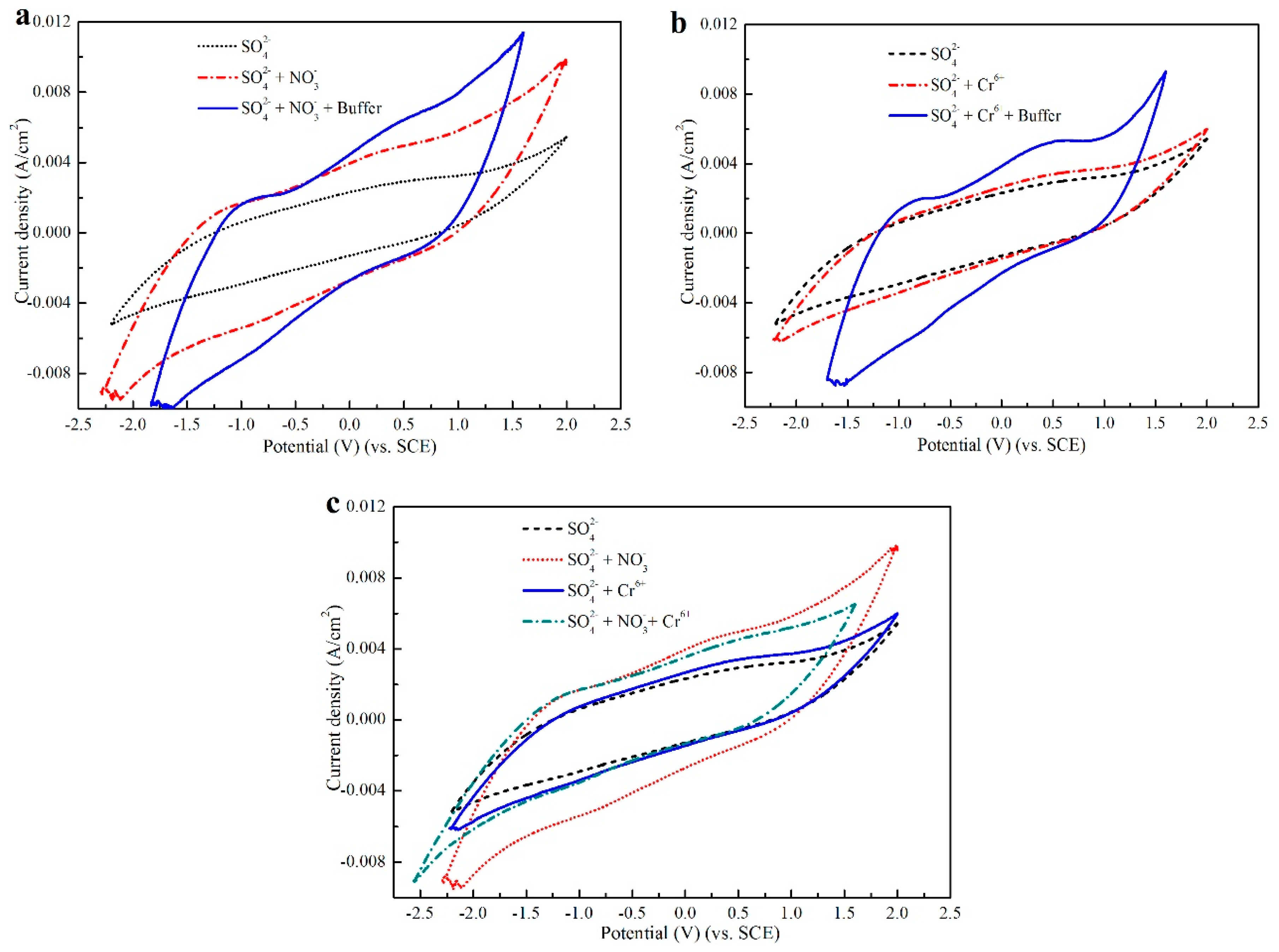 Sustainability 10 02806 g006 Sustainability 10 02806 g006