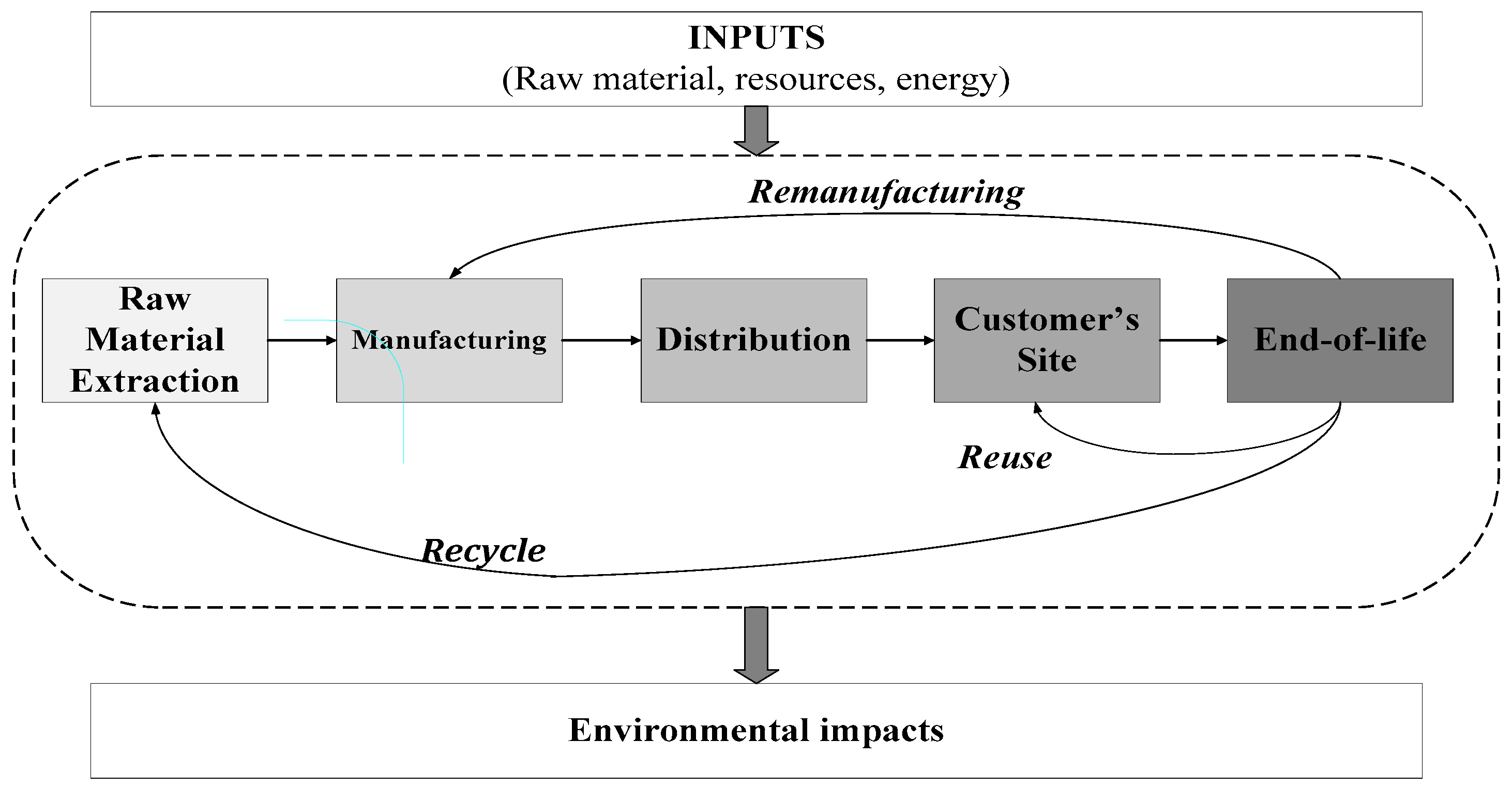 Sustainability 10 02821 g001 Sustainability 10 02821 g001