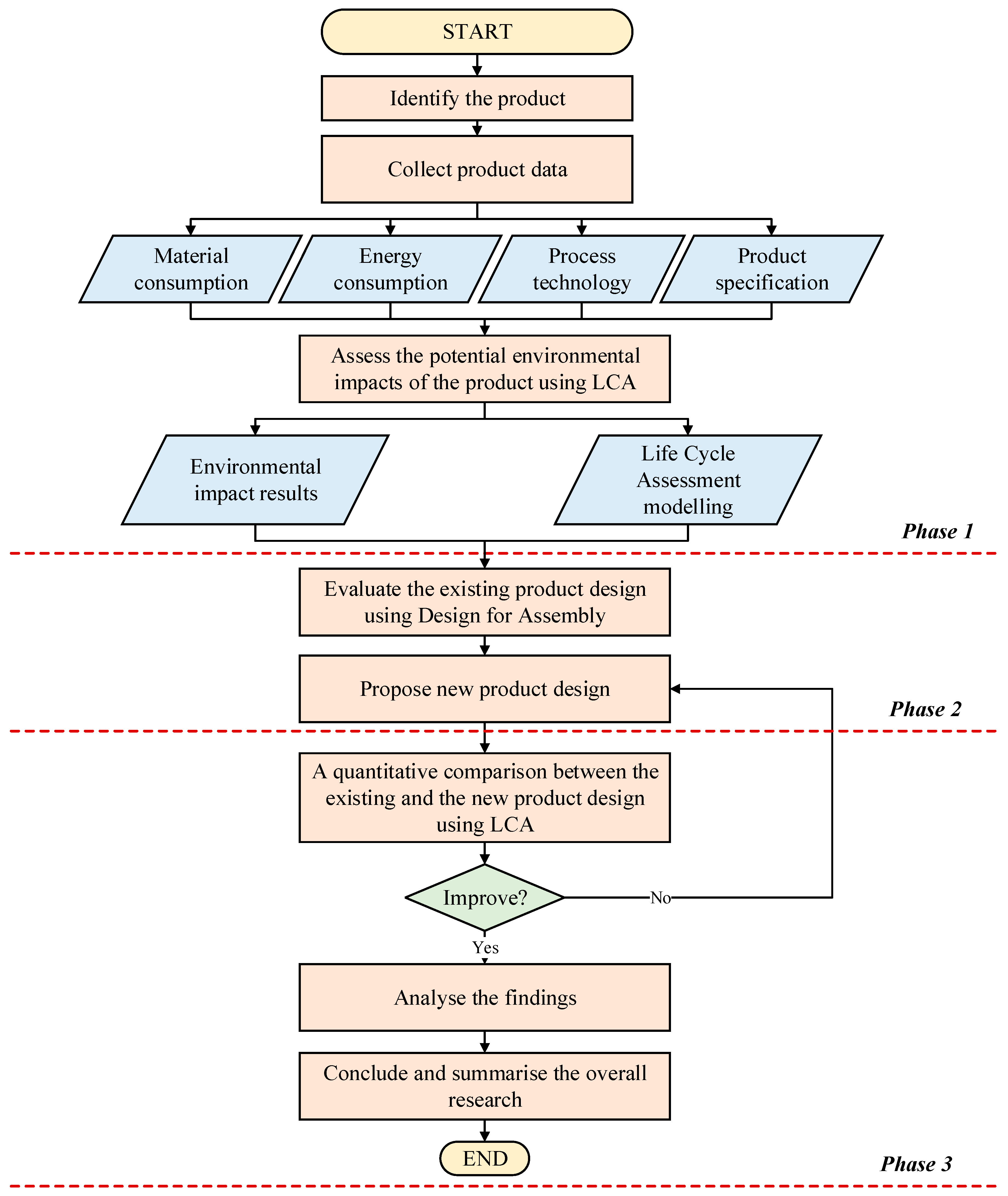 Sustainability 10 02821 g002 Sustainability 10 02821 g002