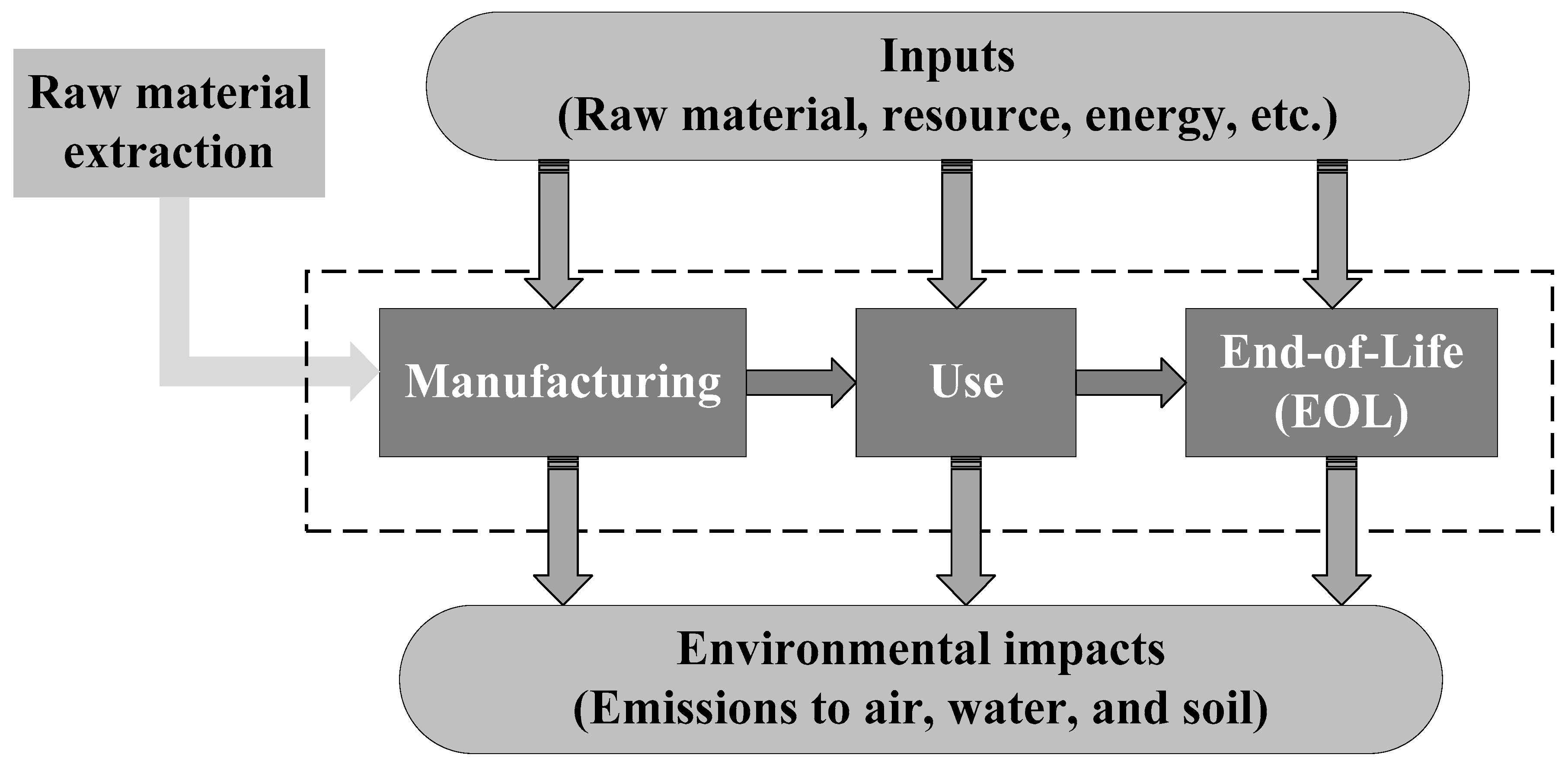 Sustainability 10 02821 g005 Sustainability 10 02821 g005