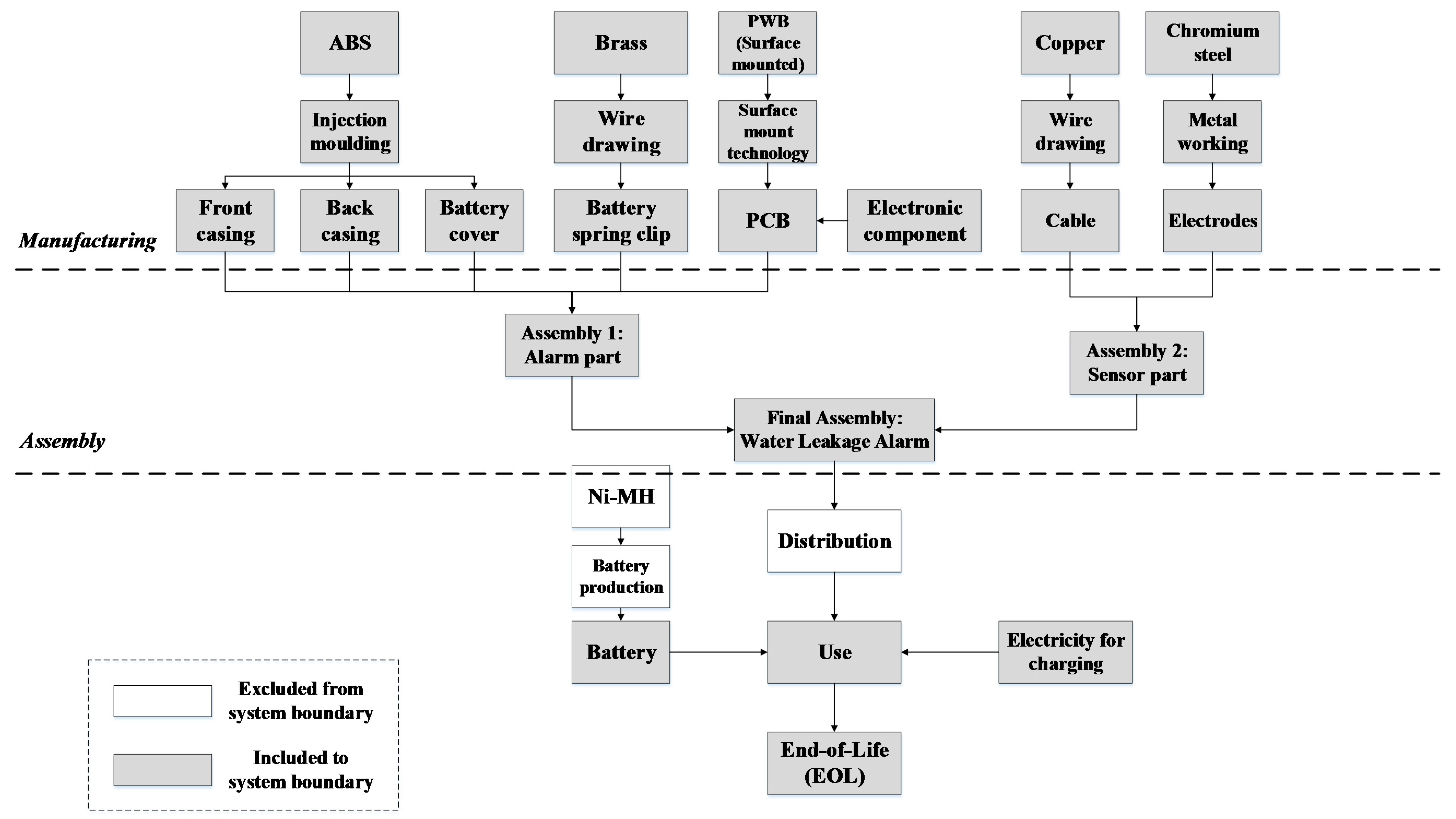 Sustainability 10 02821 g006 Sustainability 10 02821 g006