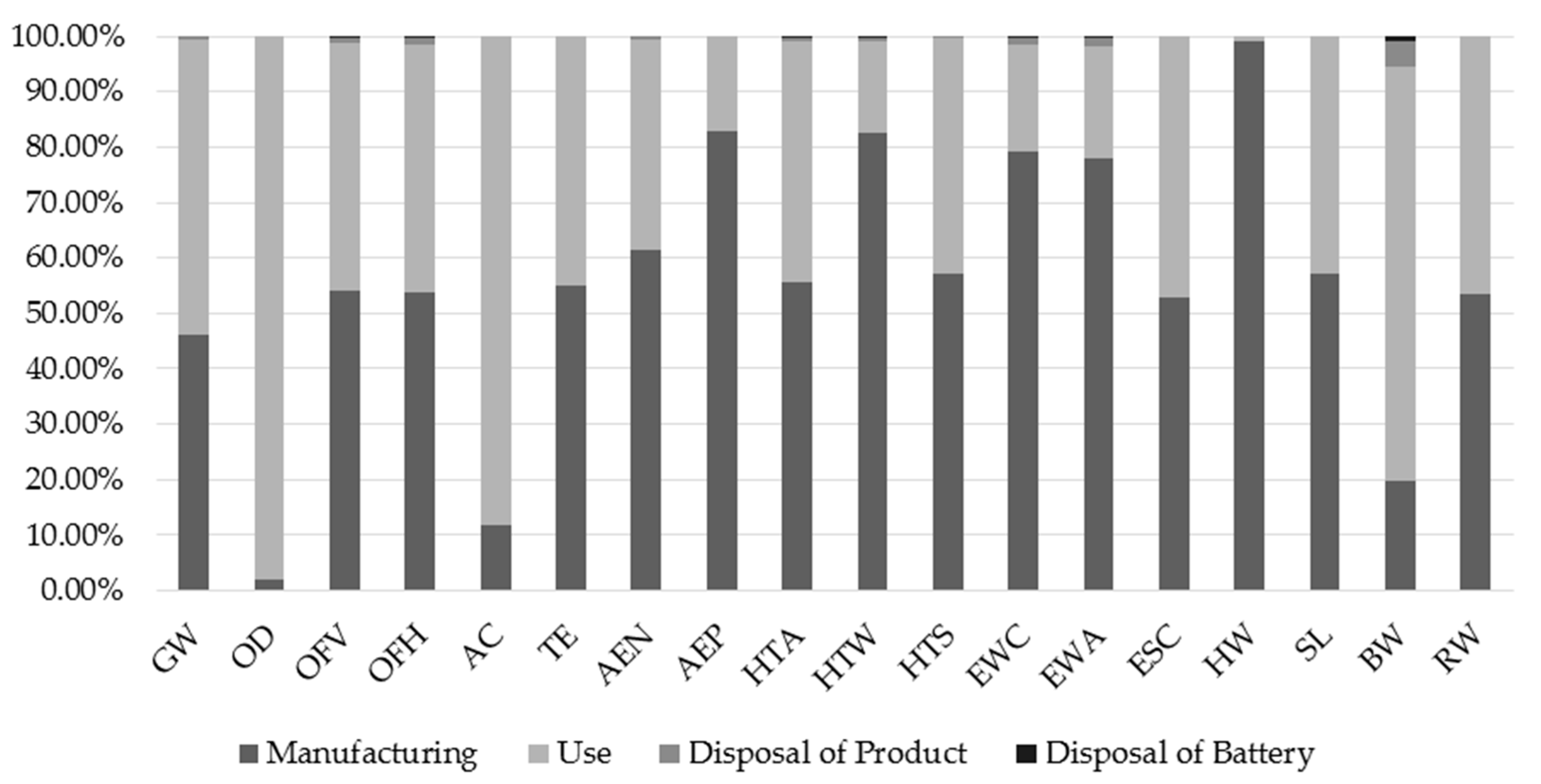 Sustainability 10 02821 g007 Sustainability 10 02821 g007
