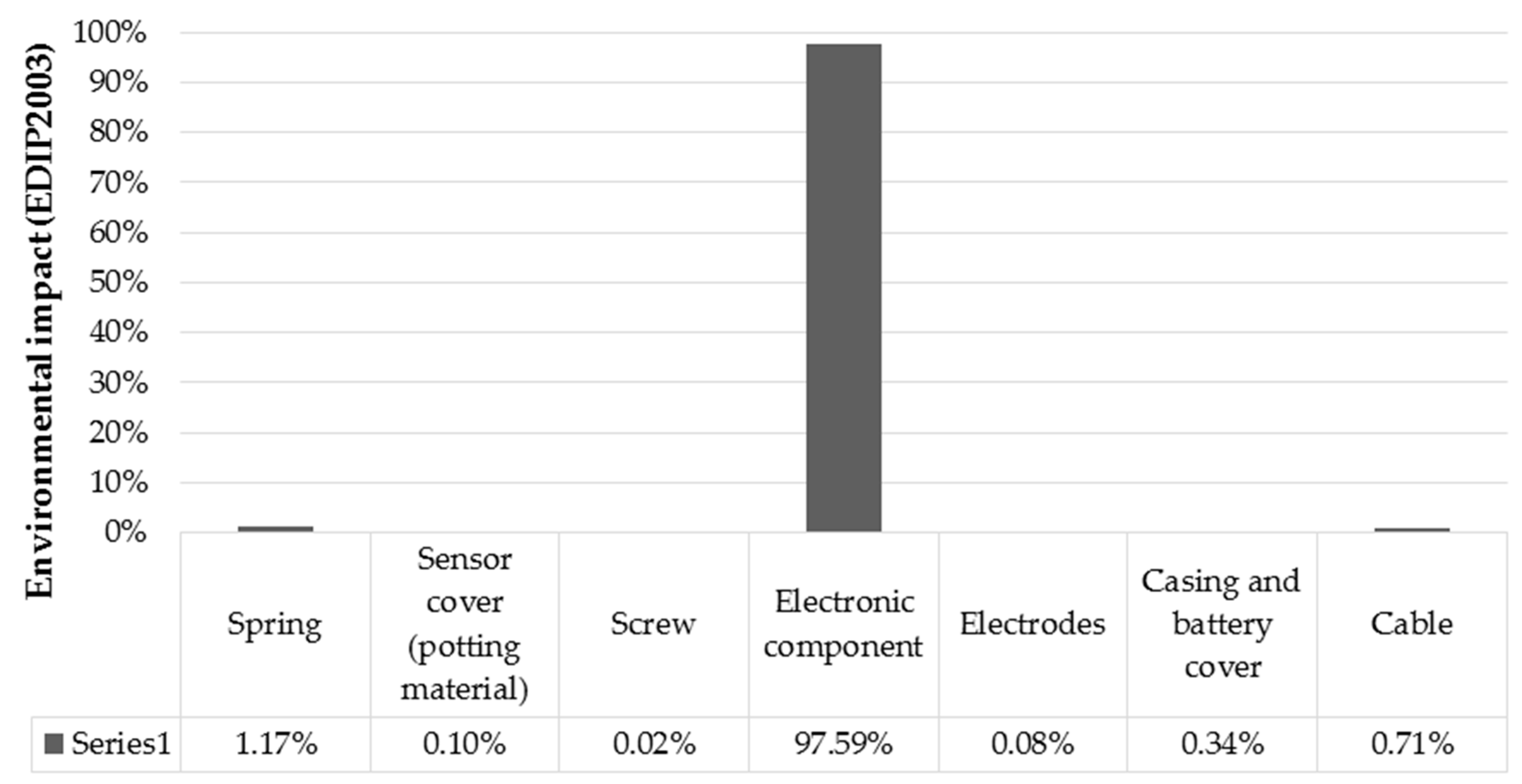 Sustainability 10 02821 g008 Sustainability 10 02821 g008