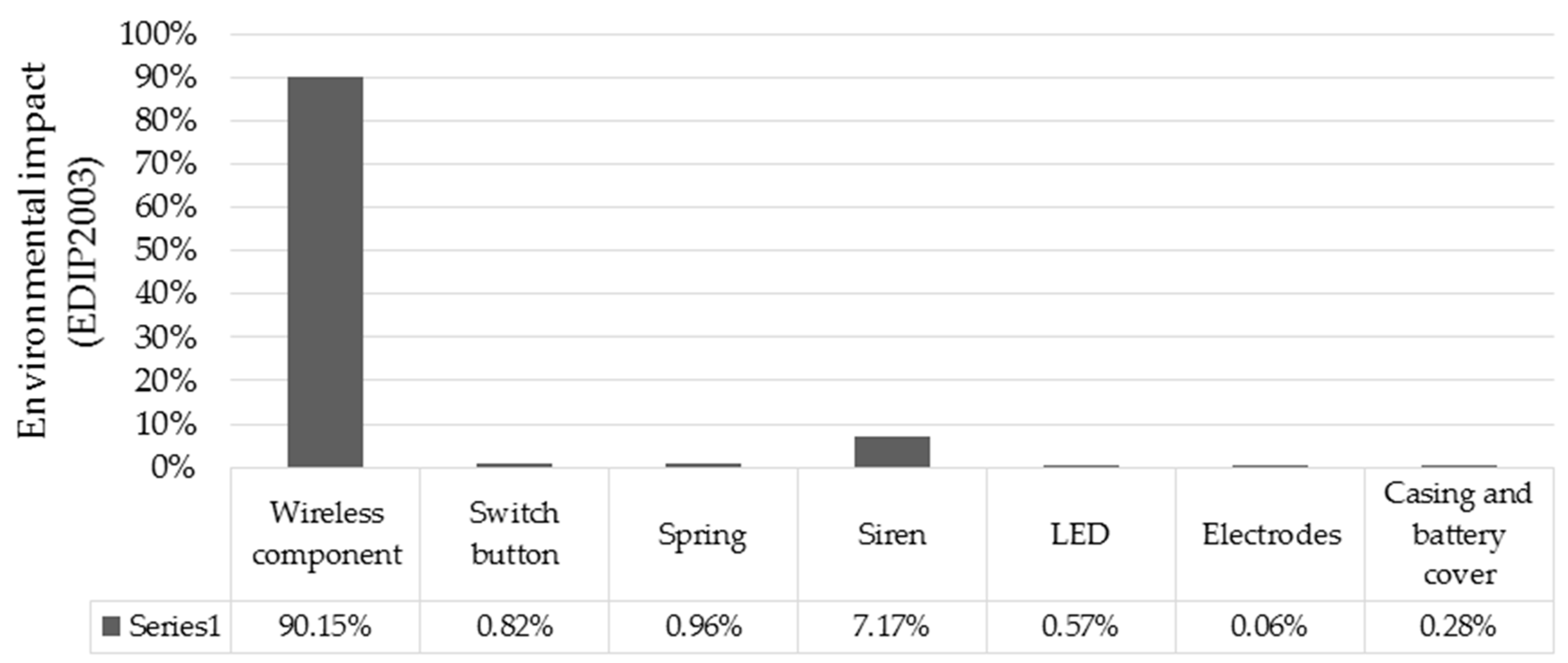 Sustainability 10 02821 g011 Sustainability 10 02821 g011
