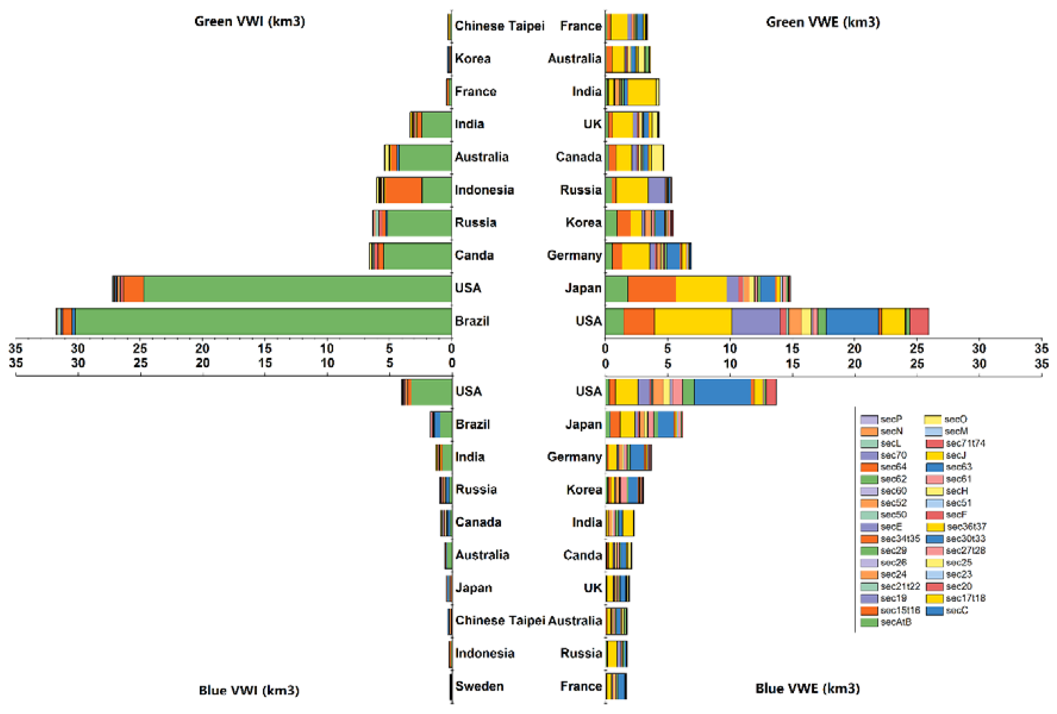 Sustainability 10 02822 g001