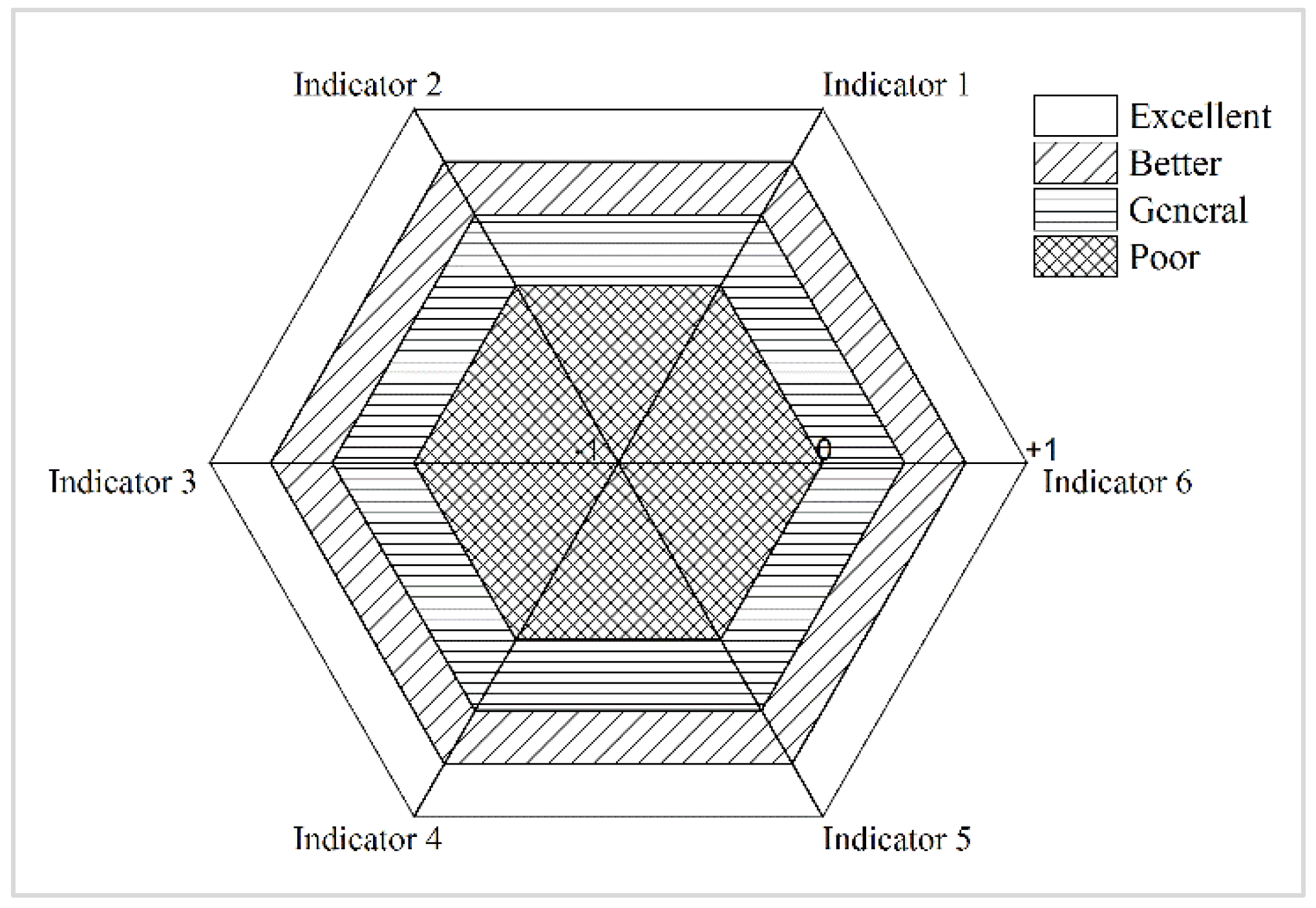 Sustainability 10 02824 g002
