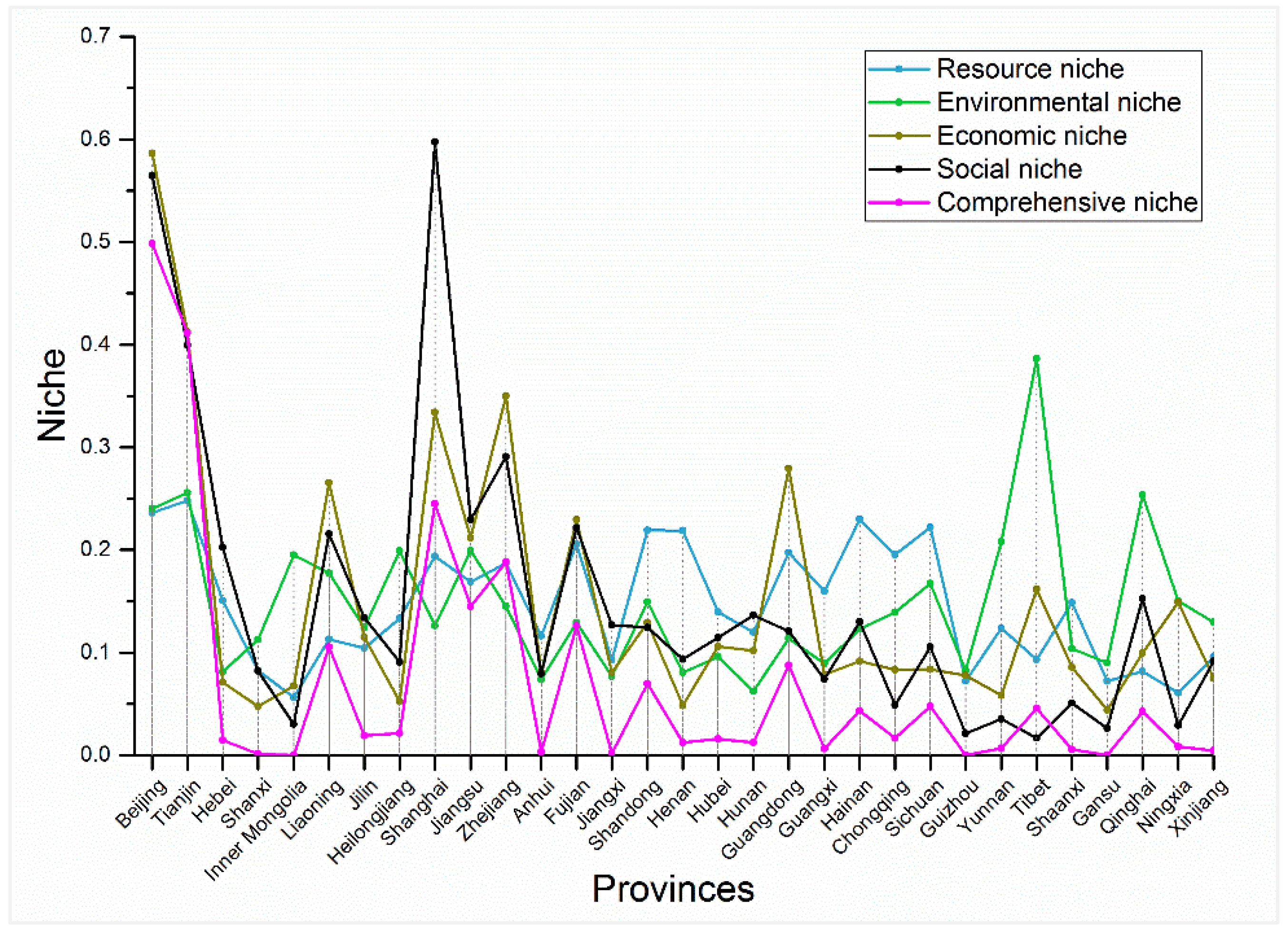 Sustainability 10 02824 g008