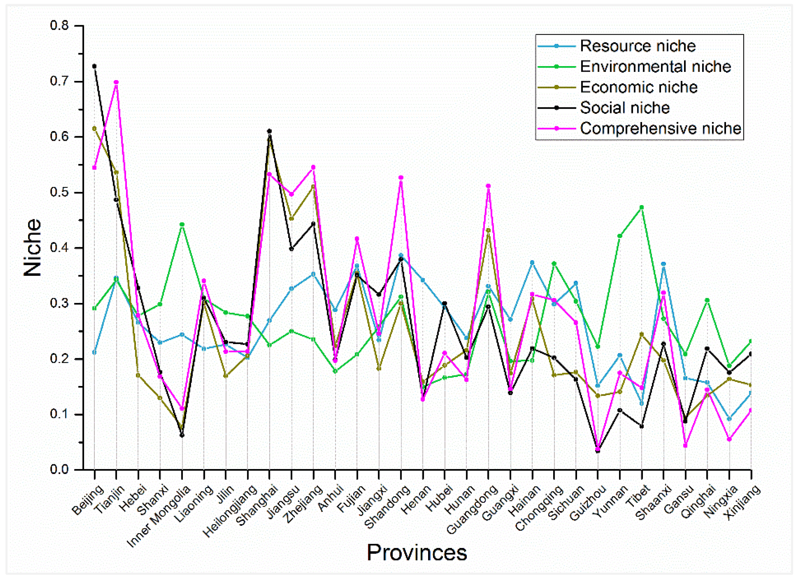 Sustainability 10 02824 g009