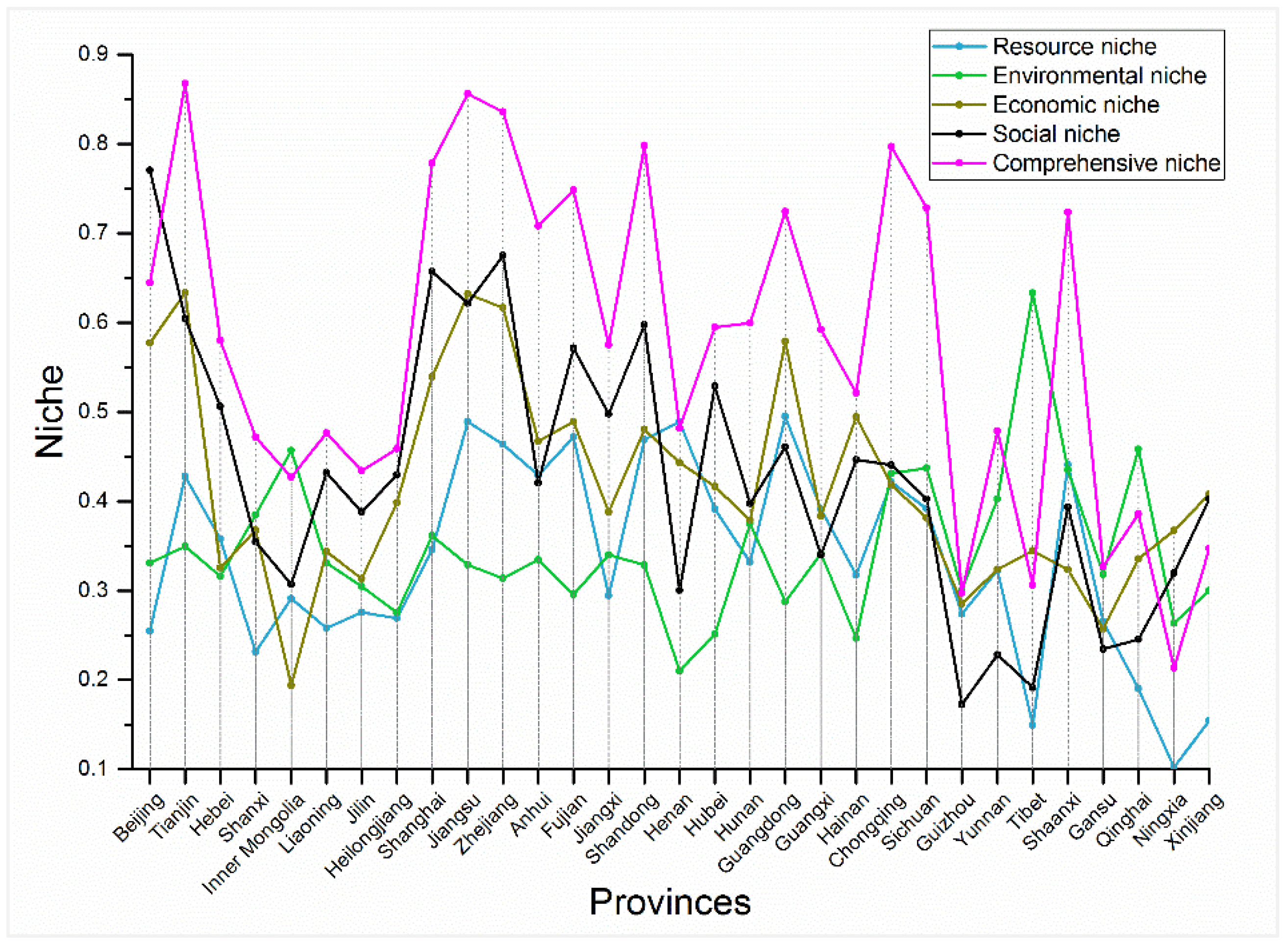 Sustainability 10 02824 g010