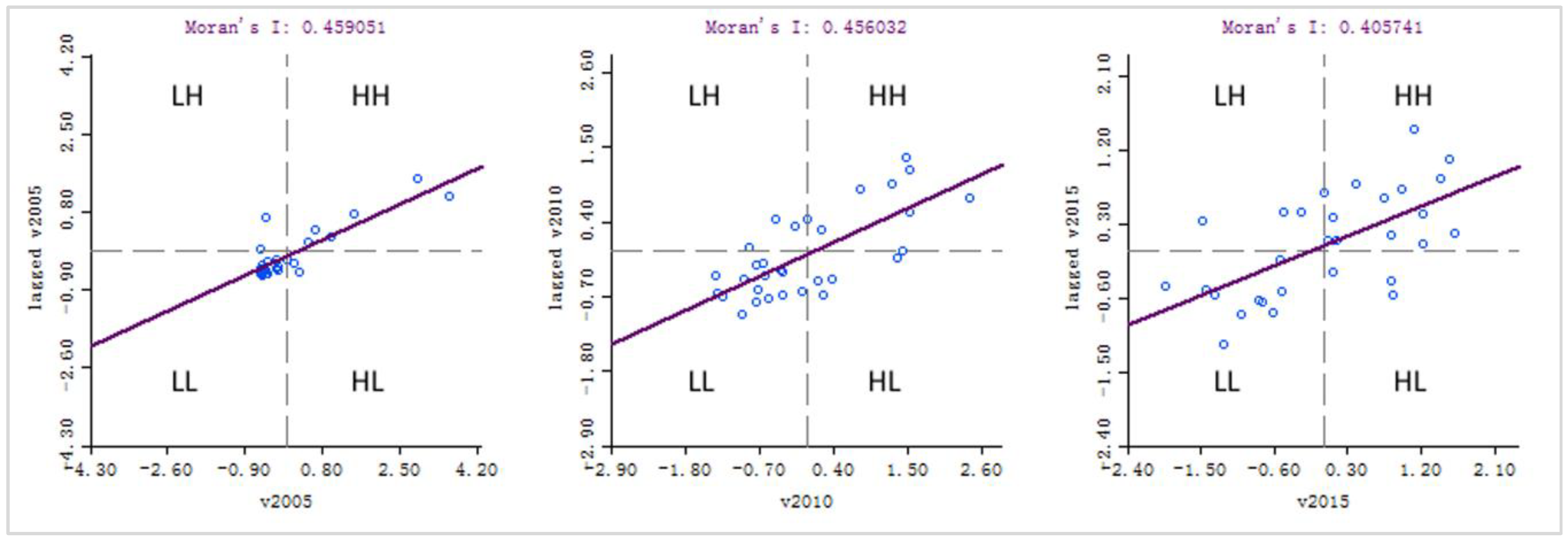 Sustainability 10 02824 g011