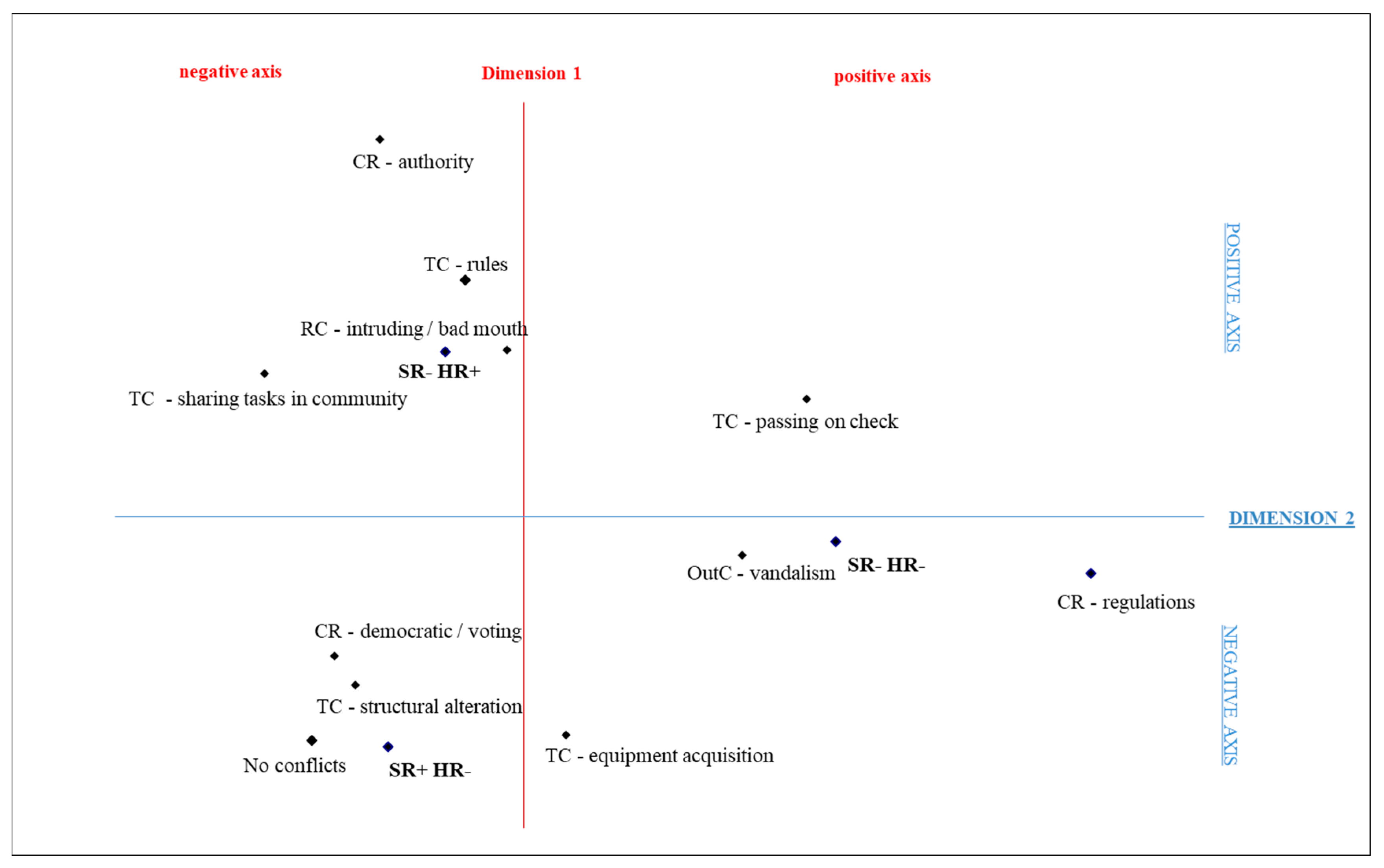 Sustainability 10 02828 g001