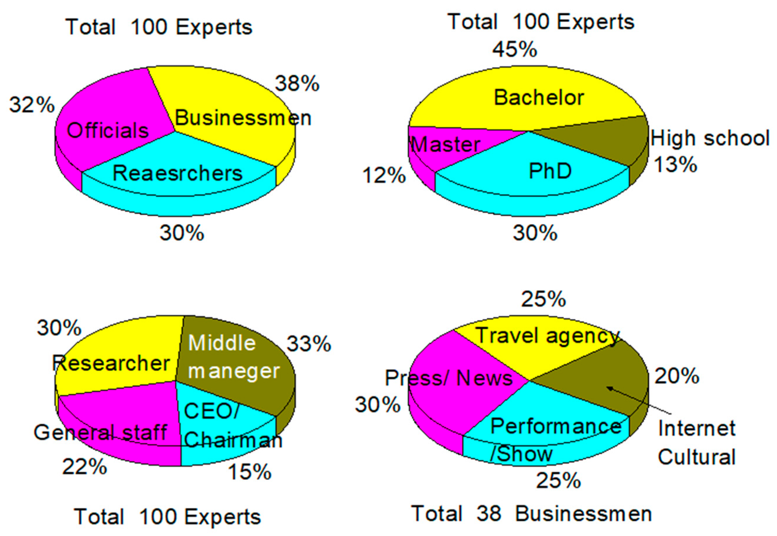 Sustainability 10 02830 g002 Sustainability 10 02830 g002
