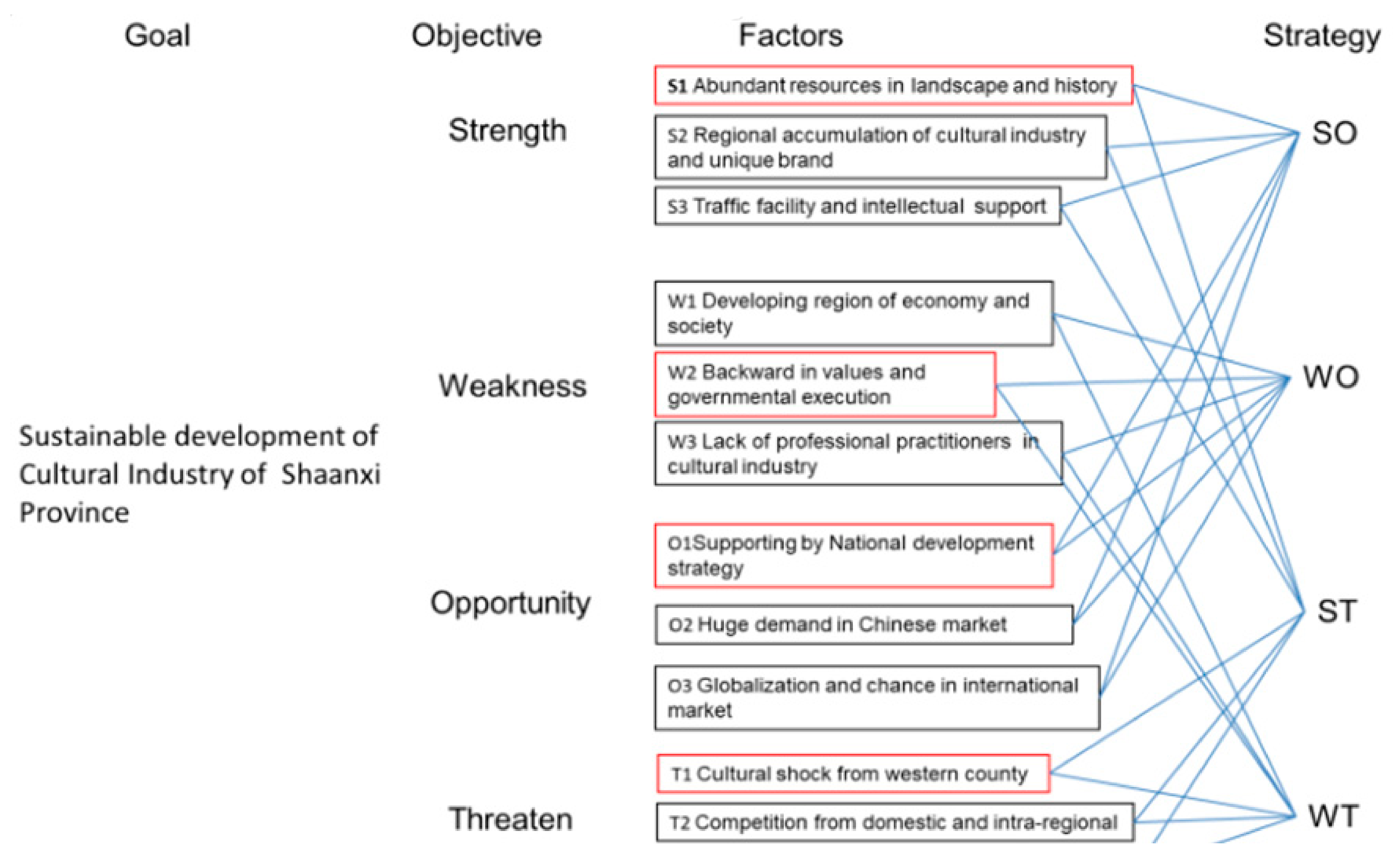 Sustainability 10 02830 g005 Sustainability 10 02830 g005