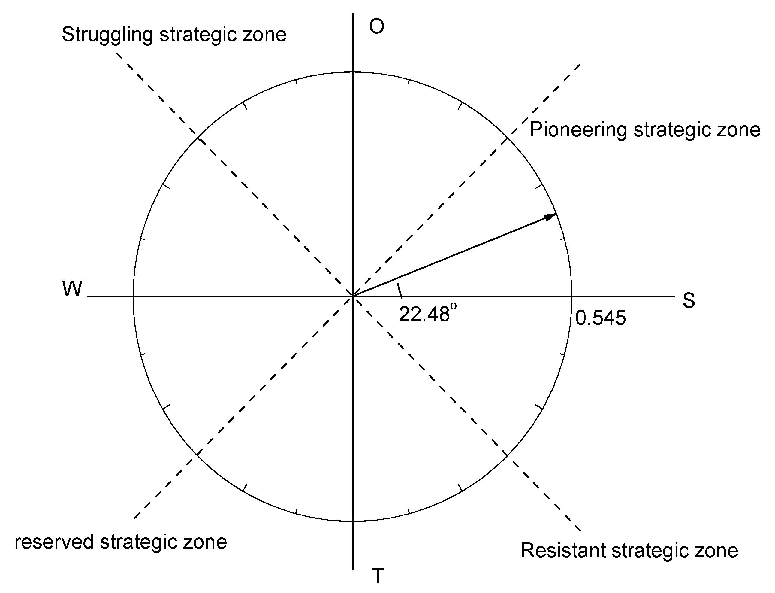 Sustainability 10 02830 g007 Sustainability 10 02830 g007