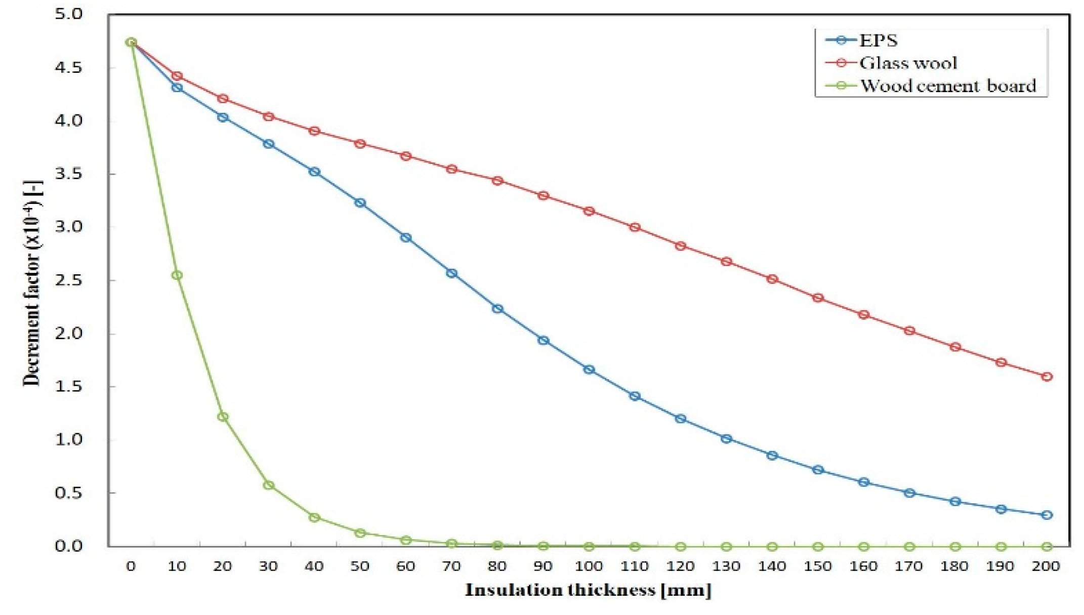 Sustainability 10 02835 g003