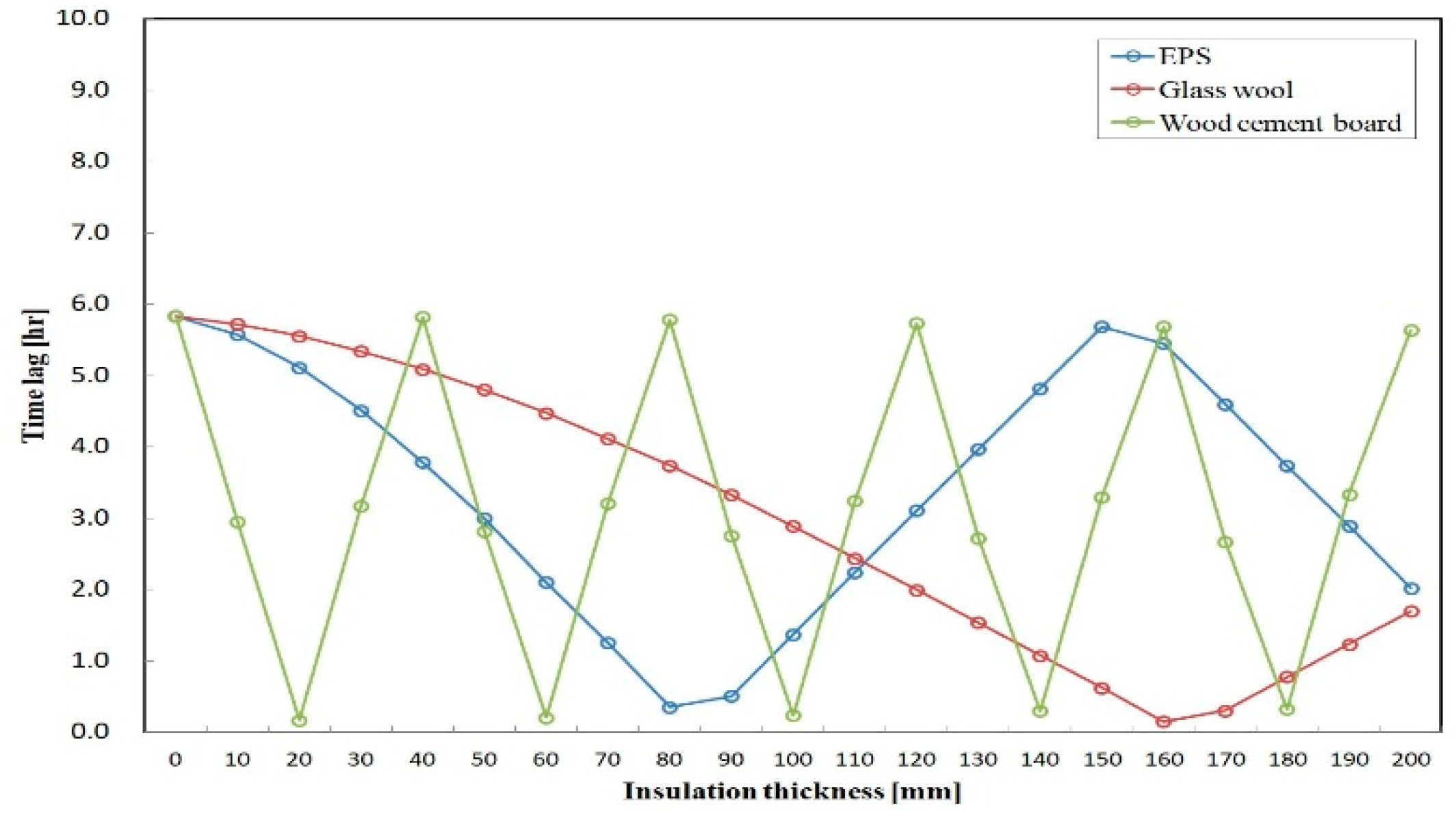 Sustainability 10 02835 g004