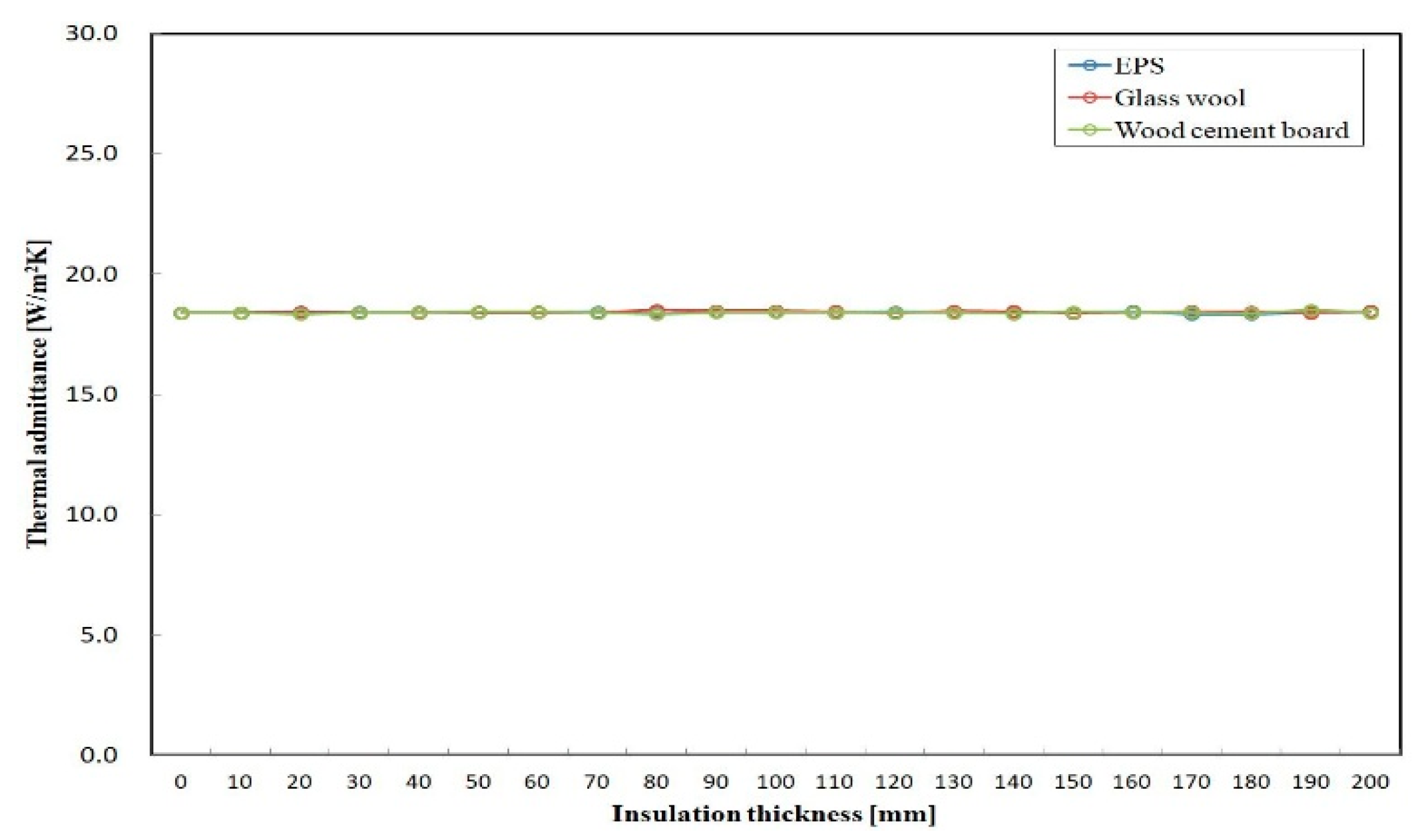 Sustainability 10 02835 g005