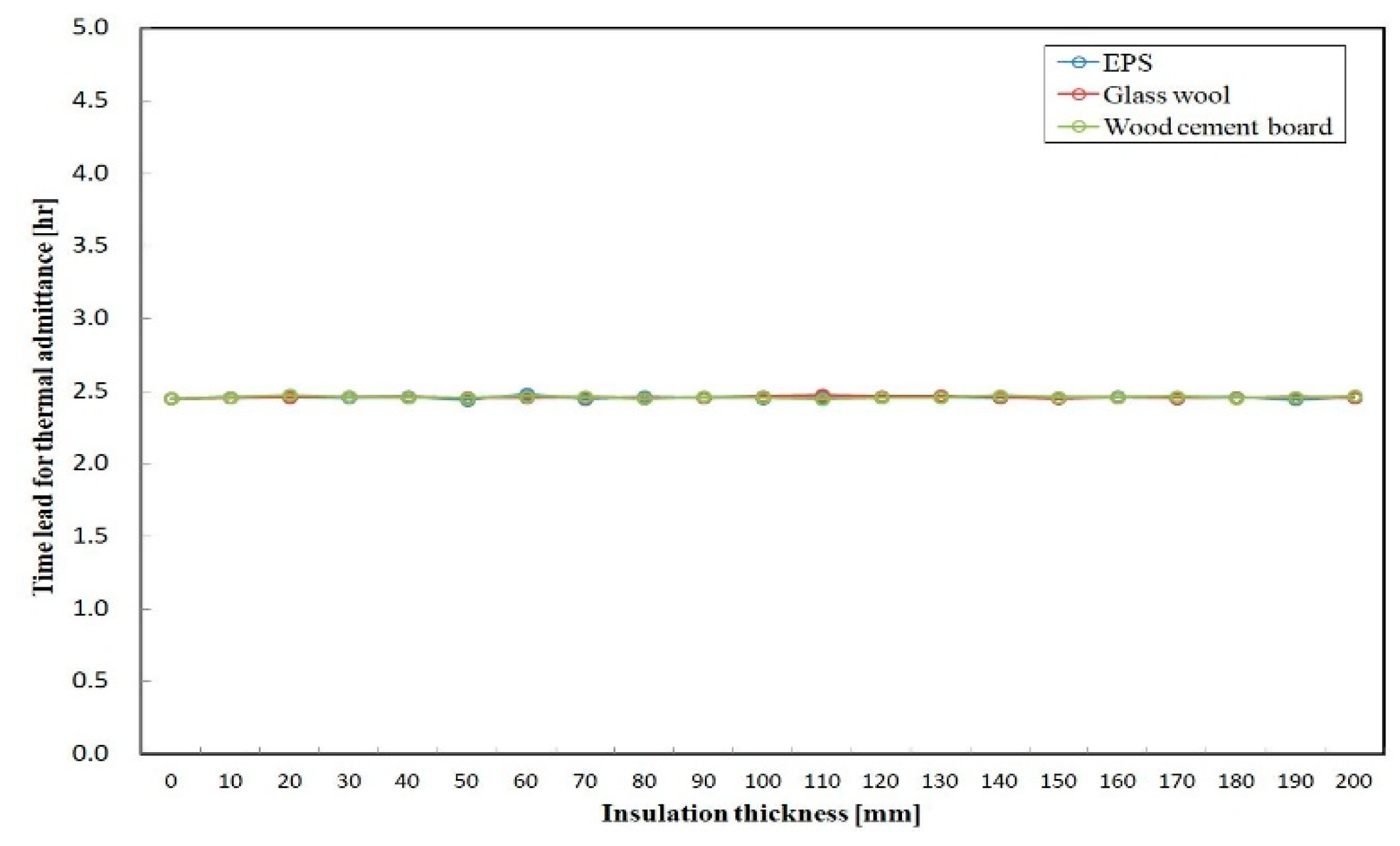 Sustainability 10 02835 g006
