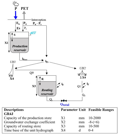 Sustainability 10 02837 g0a1