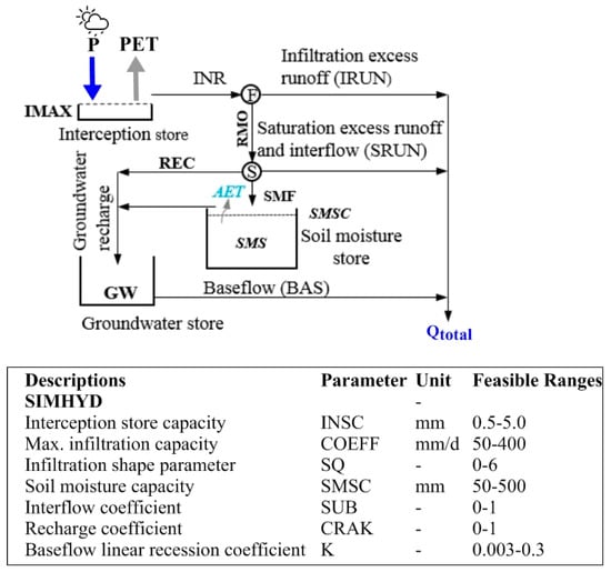 Sustainability 10 02837 g0a2
