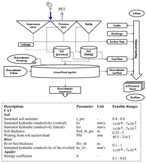 Sustainability 10 02837 g0a3