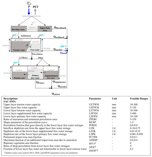 Sustainability 10 02837 g0a5