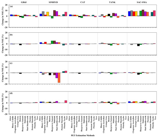 Sustainability 10 02837 g0a6