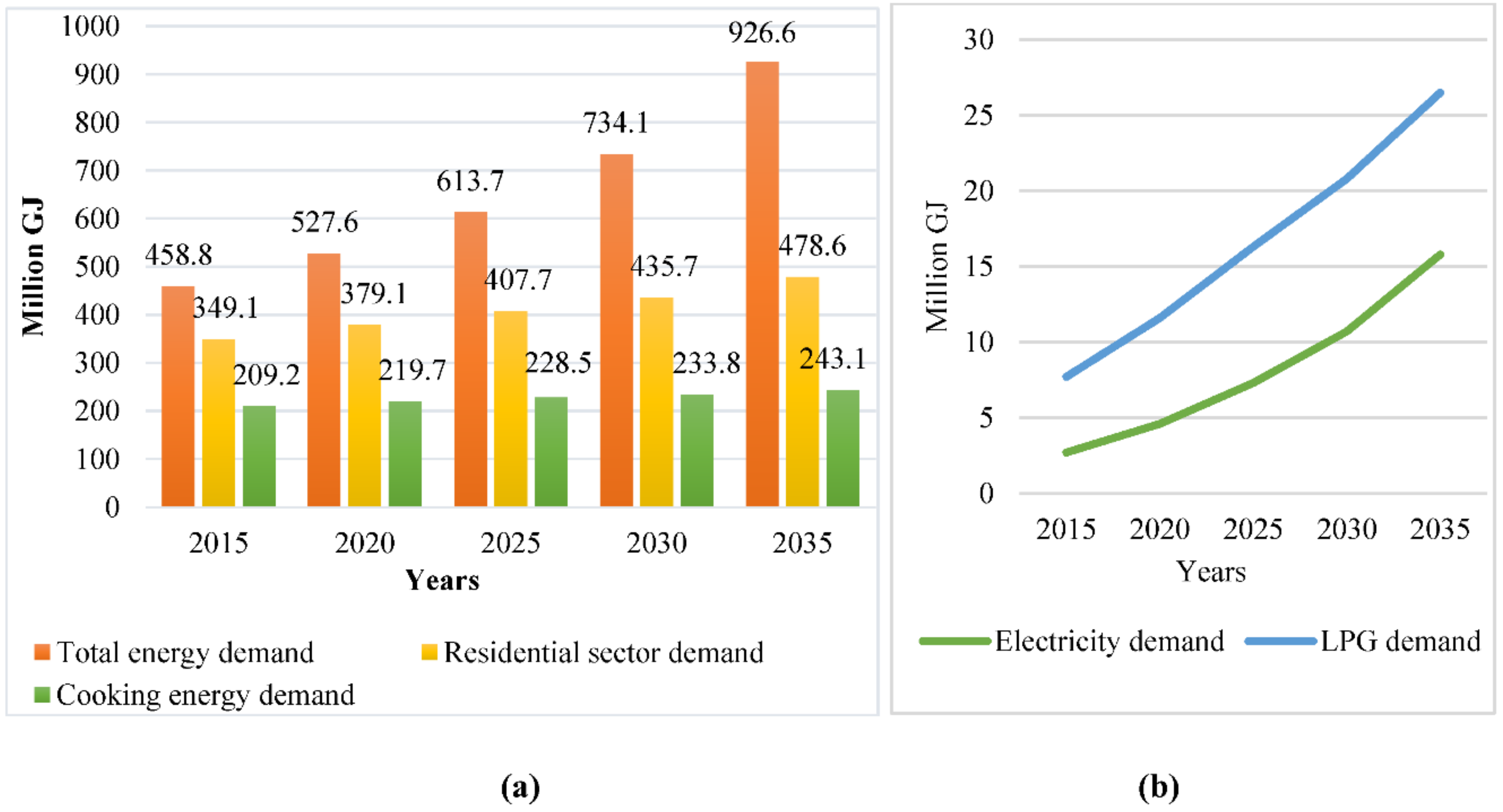 Sustainability 10 02841 g004