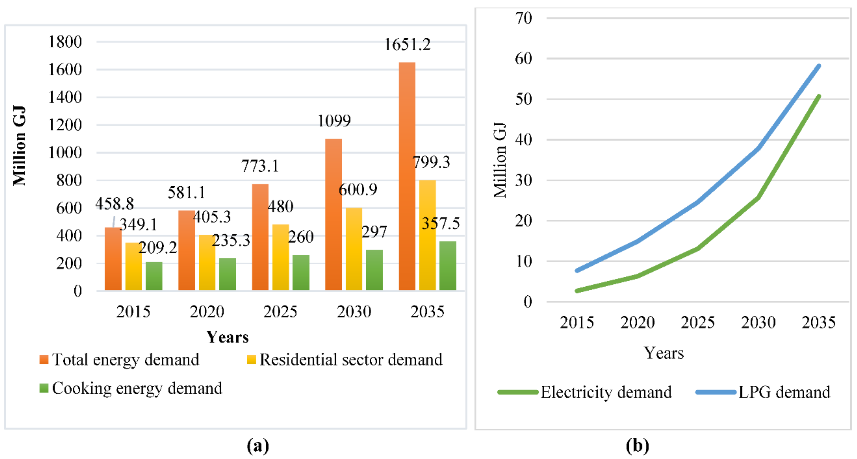 Sustainability 10 02841 g007