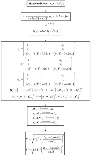 Sustainability 10 02846 g0a1 550