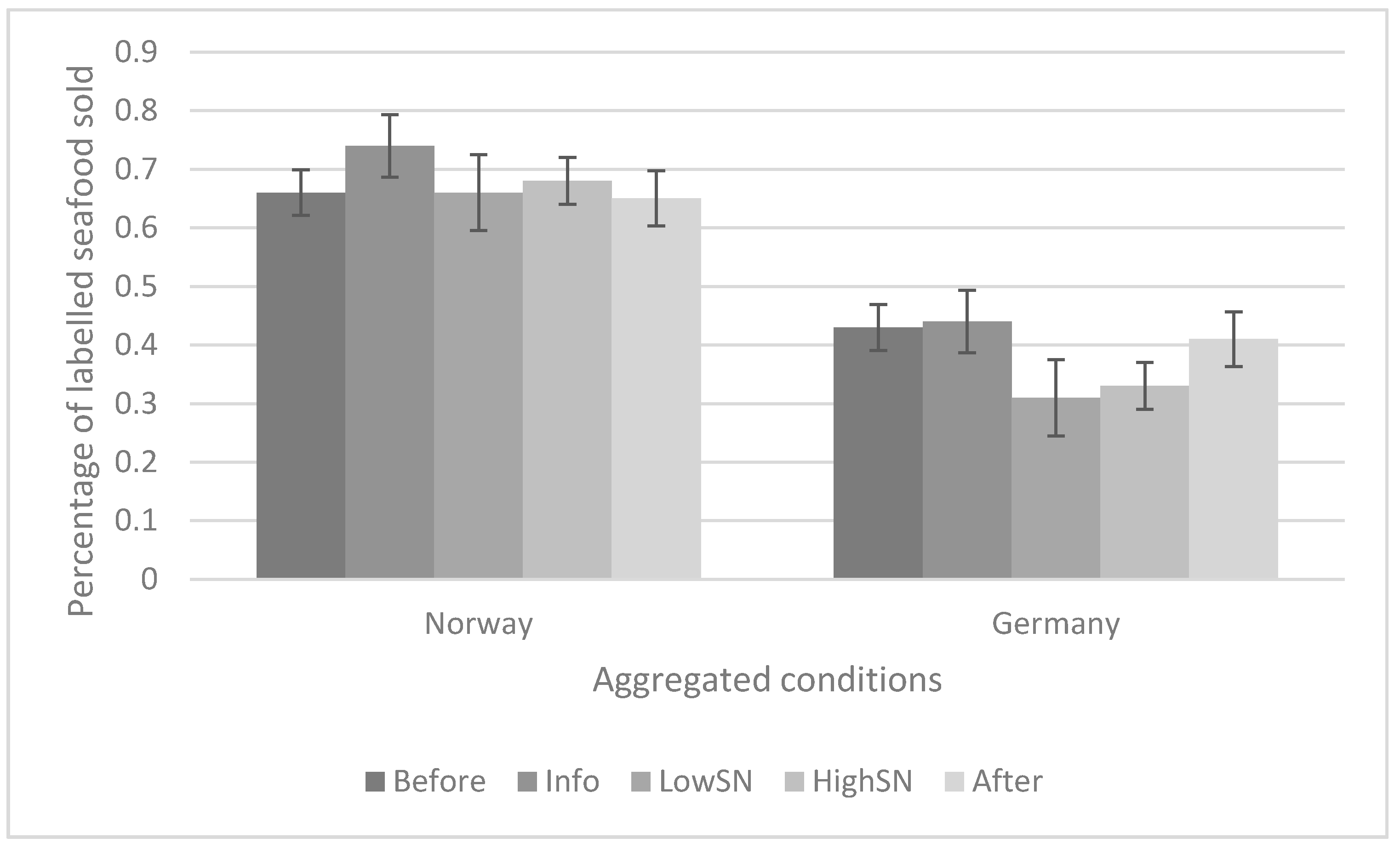 Sustainability 10 02848 g002 Sustainability 10 02848 g002