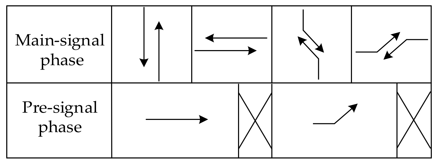 Sustainability 10 02849 g002