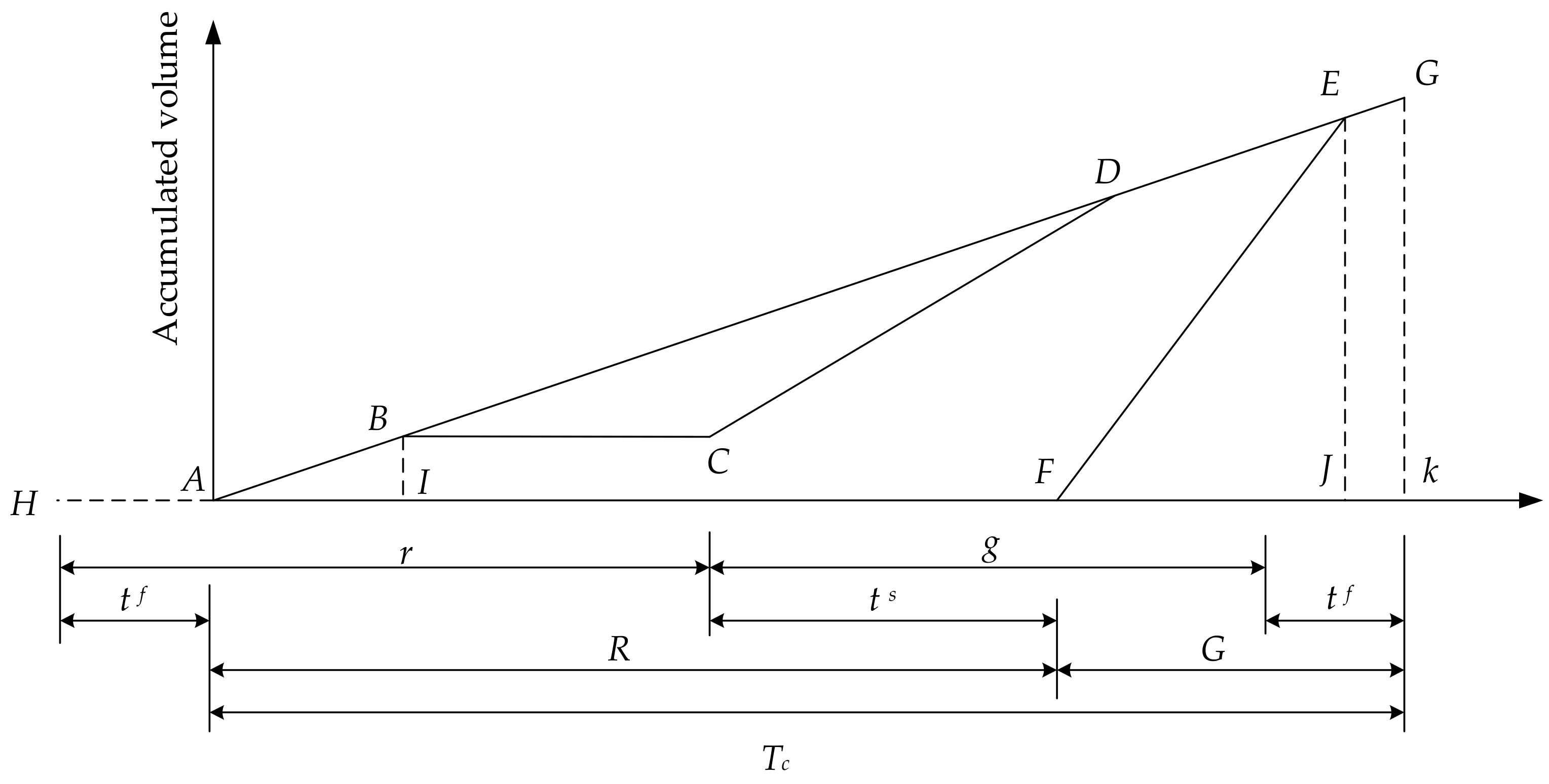 Sustainability 10 02849 g005