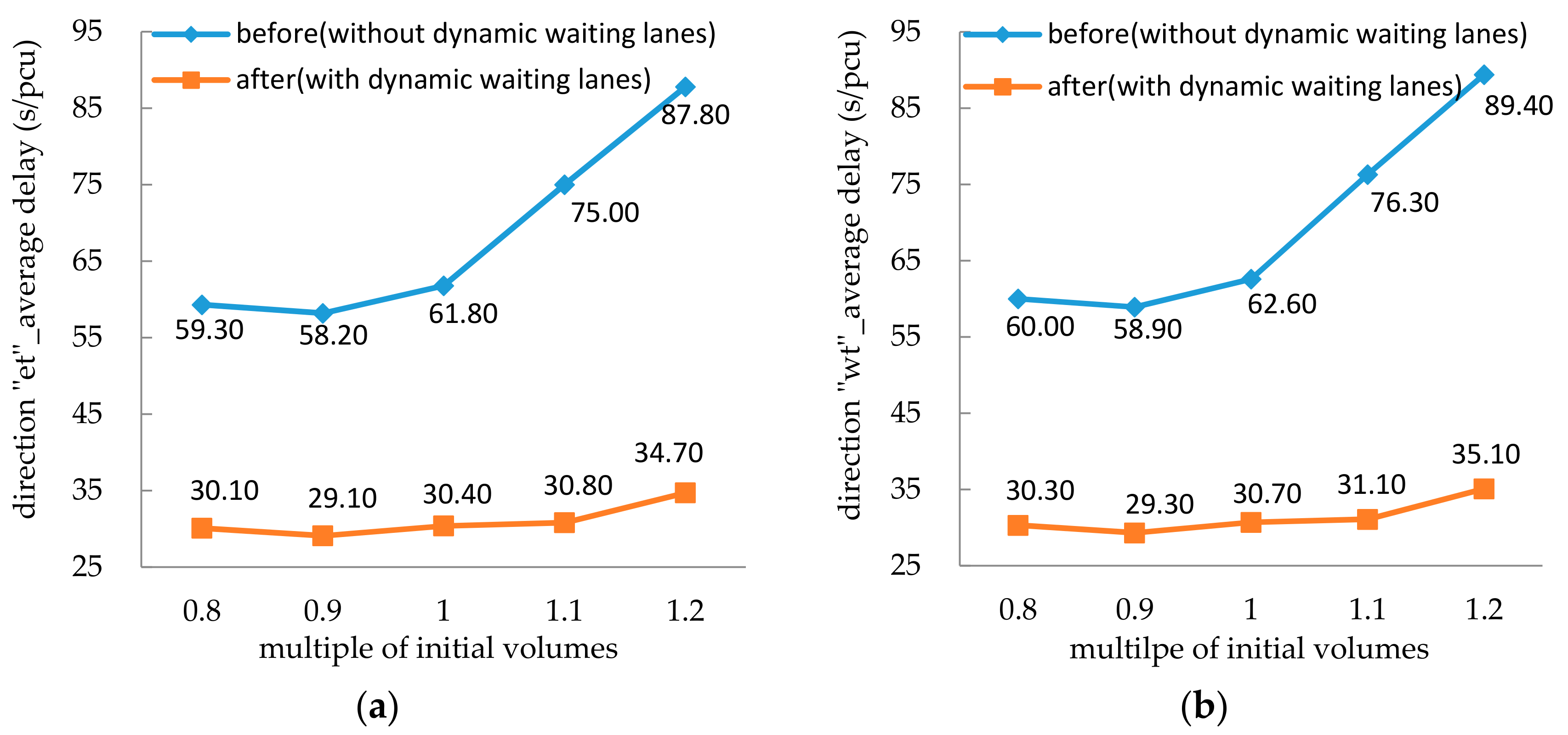 Sustainability 10 02849 g010a