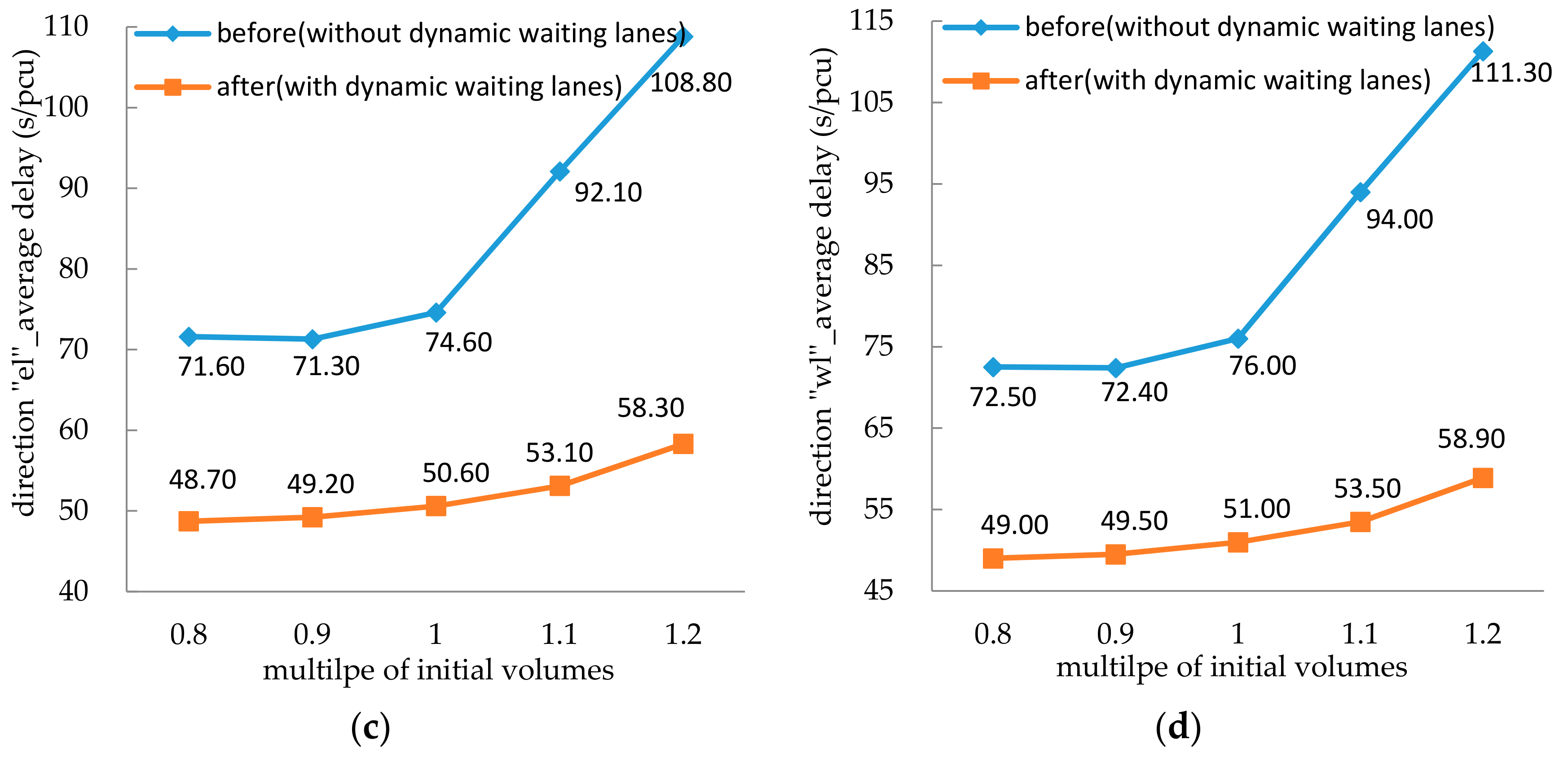 Sustainability 10 02849 g010b