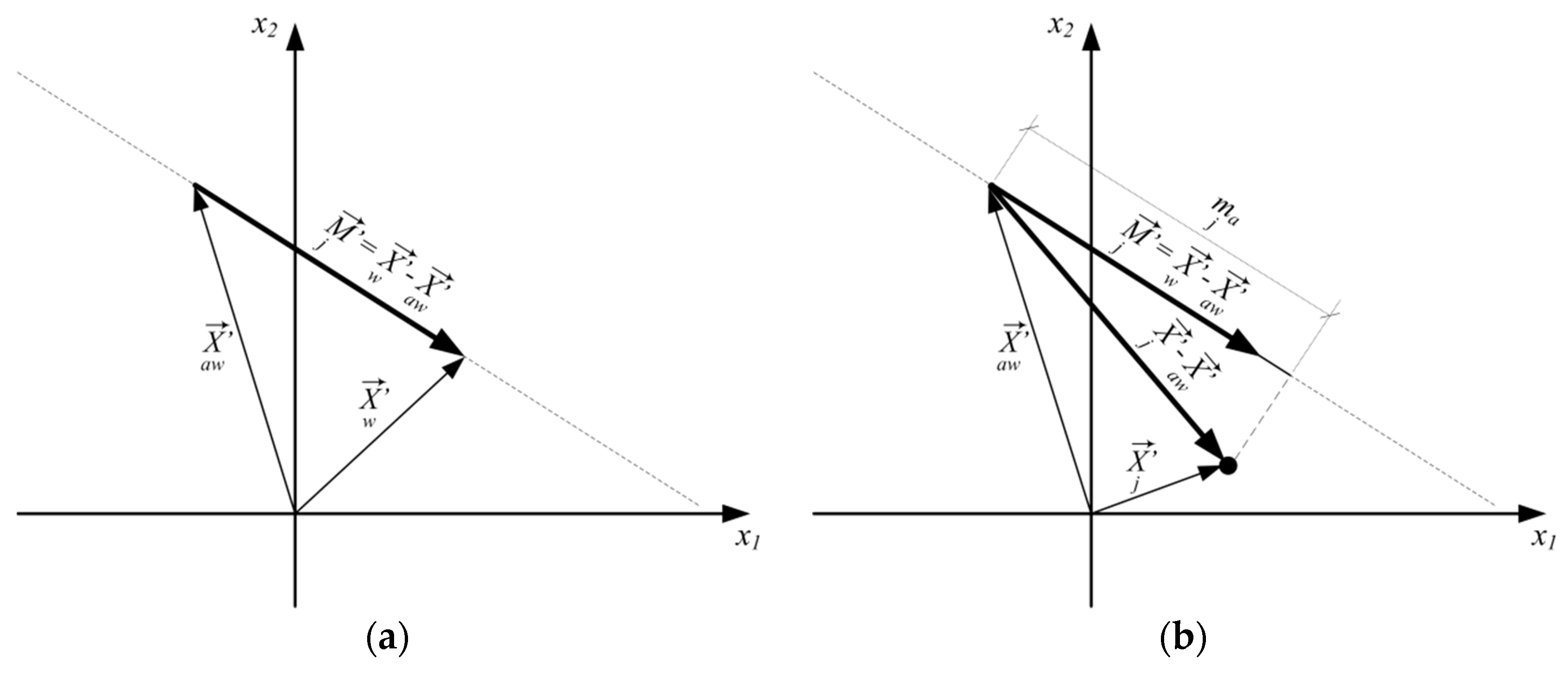 Sustainability 10 02858 g001 Sustainability 10 02858 g001