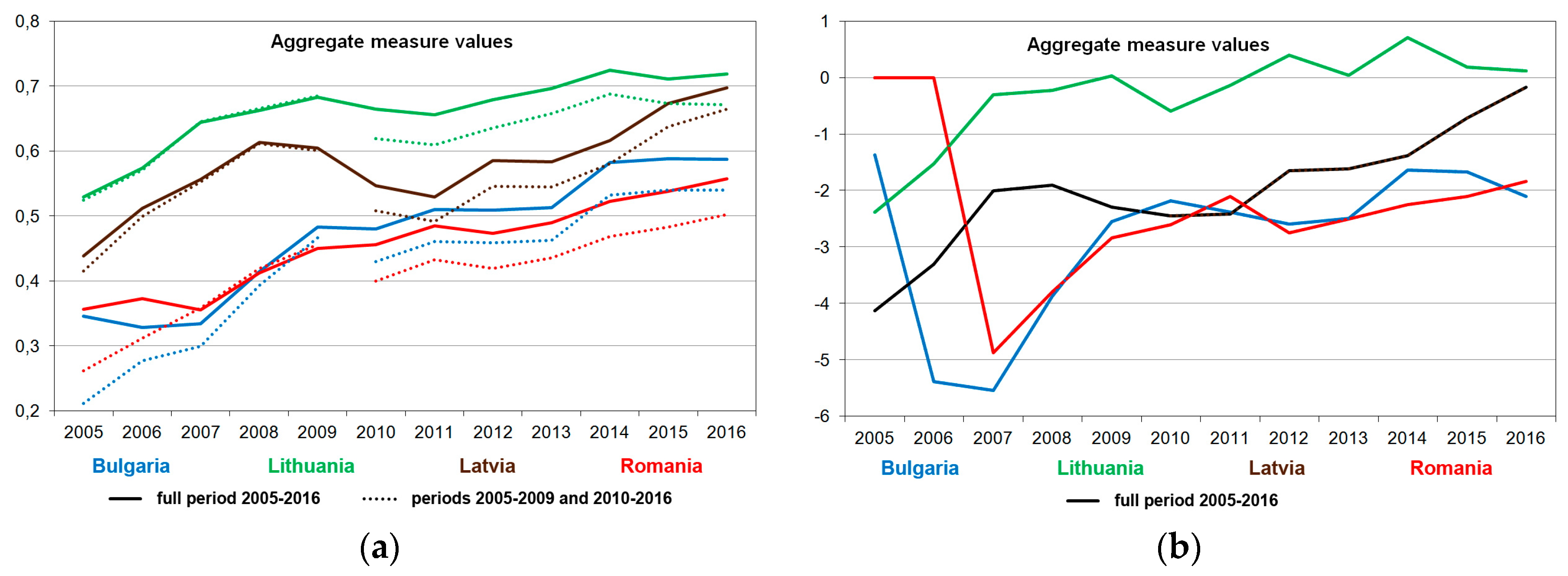 Sustainability 10 02858 g005 Sustainability 10 02858 g005