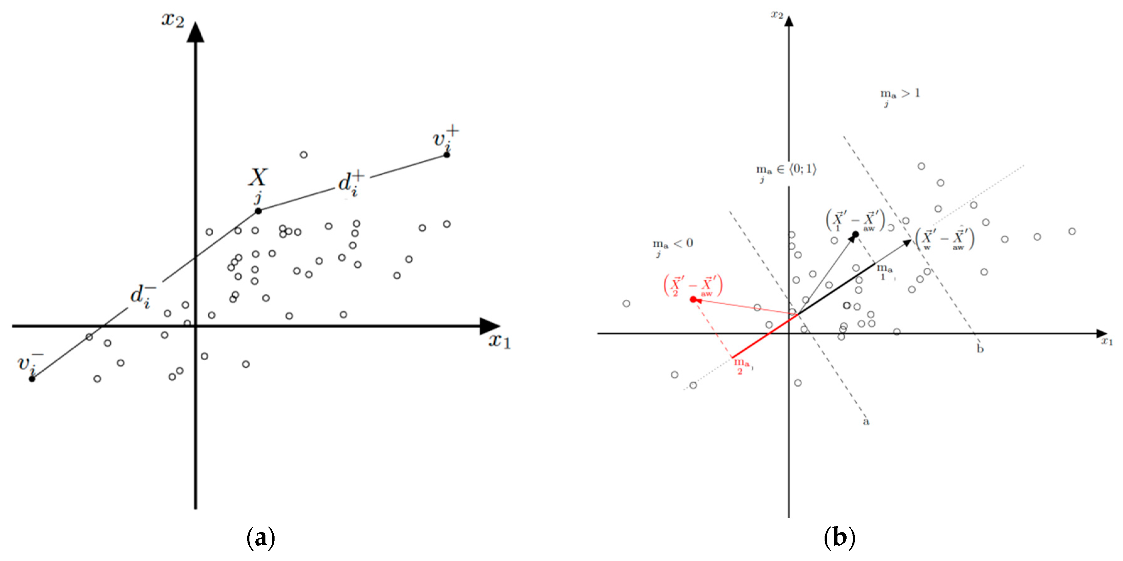 Sustainability 10 02858 g006 Sustainability 10 02858 g006