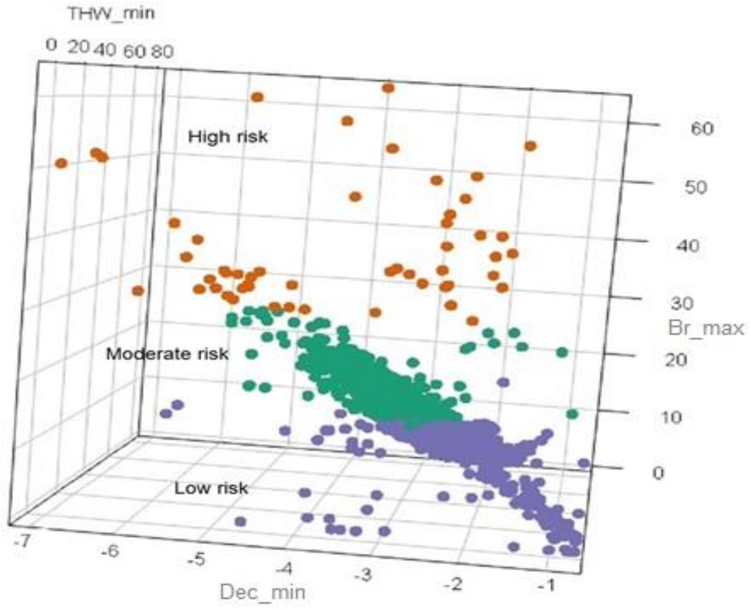 Sustainability 10 02868 g004