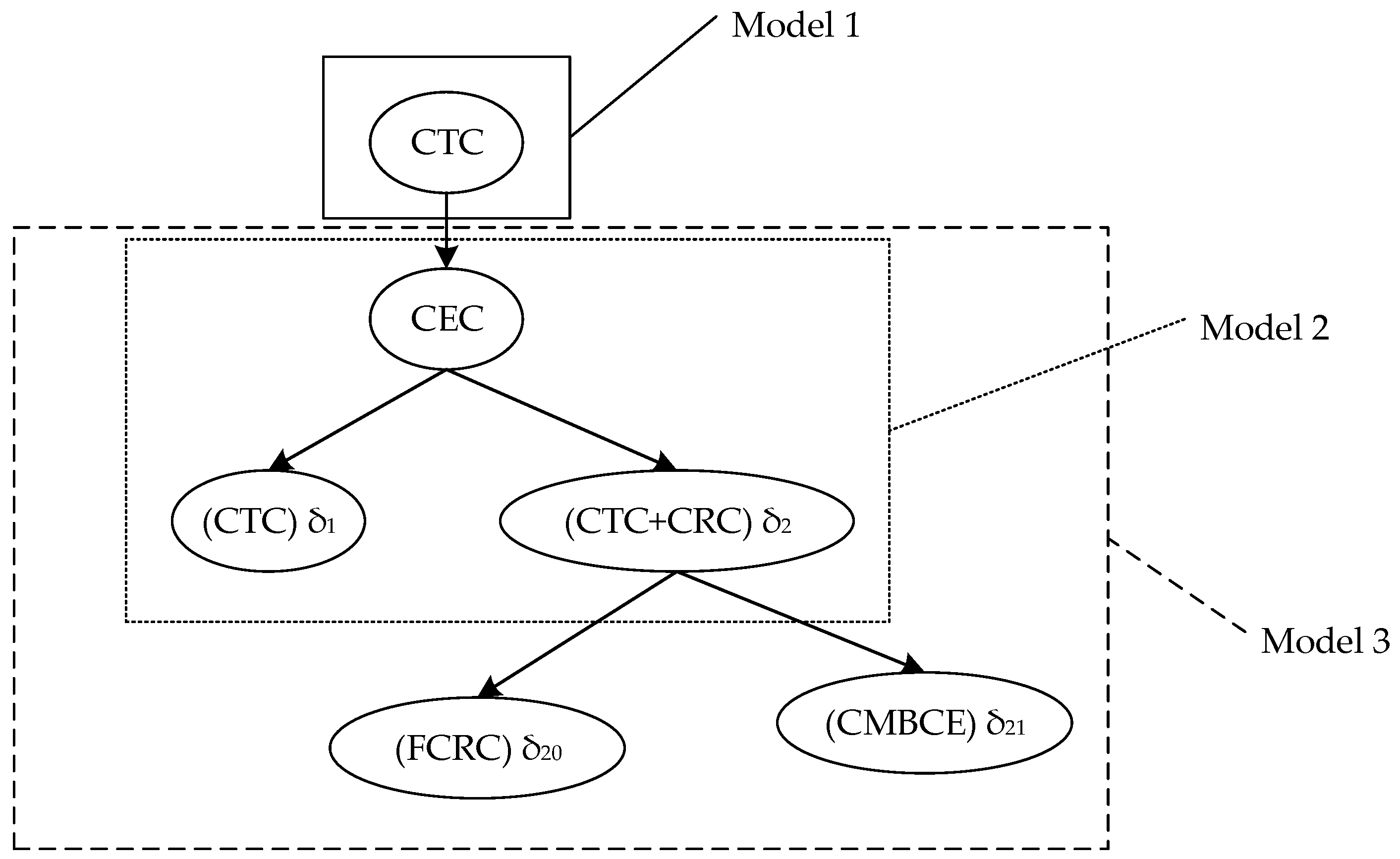 Sustainability 10 02872 g004