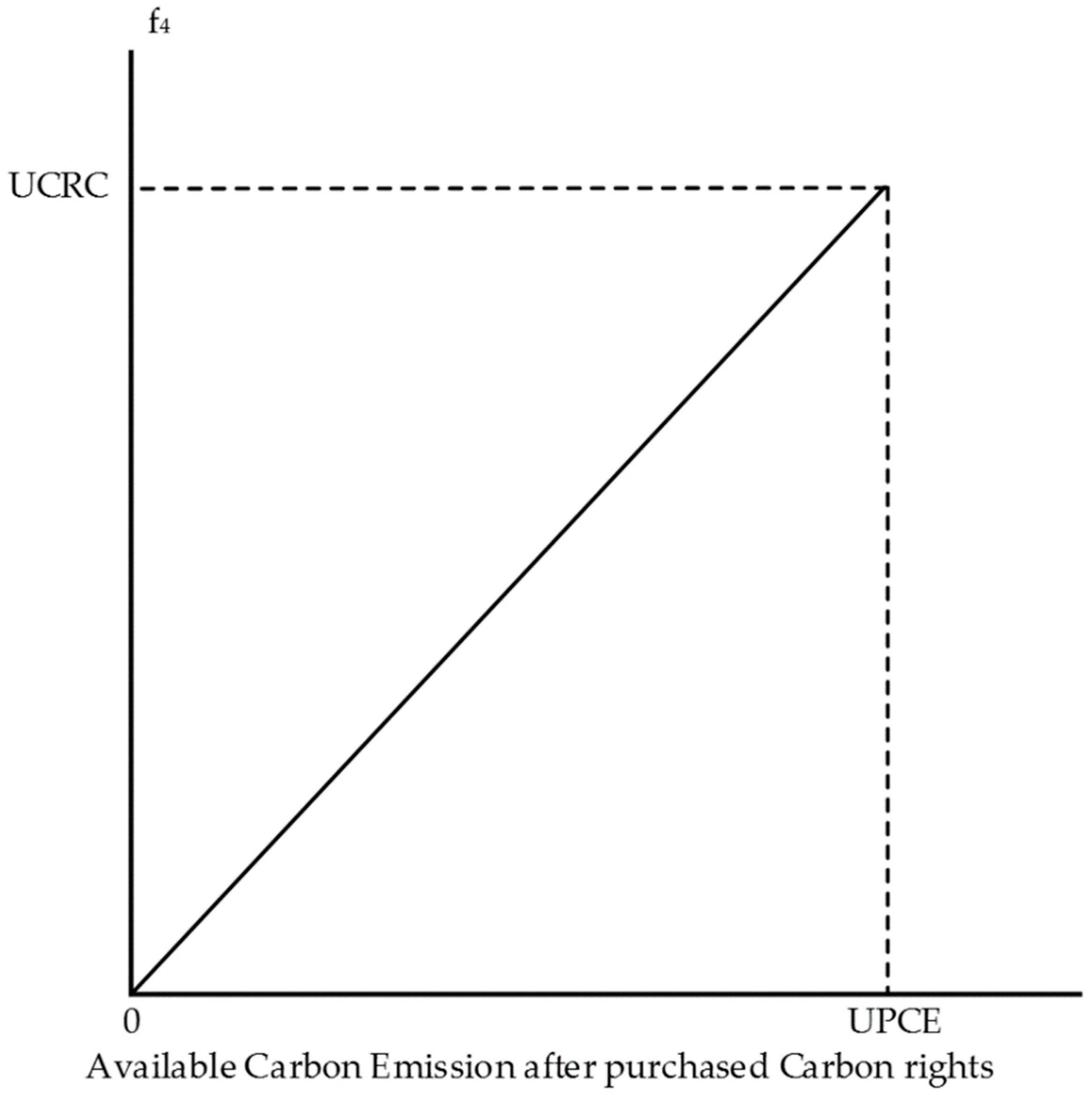 Sustainability 10 02872 g005